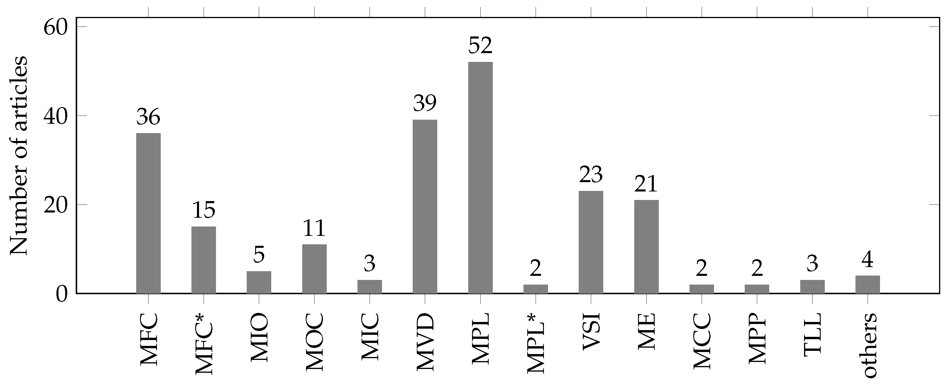 Electricity 06 00031 g007