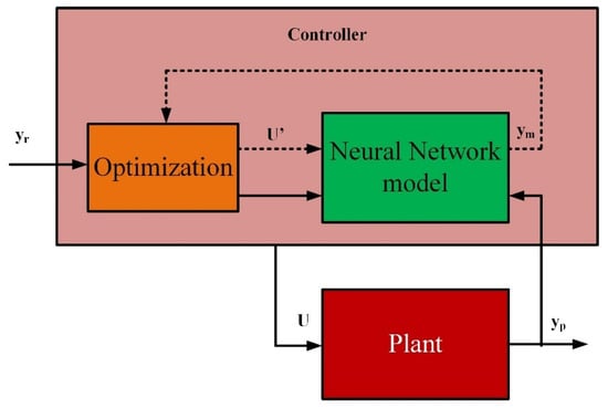 Electricity 06 00032 g008