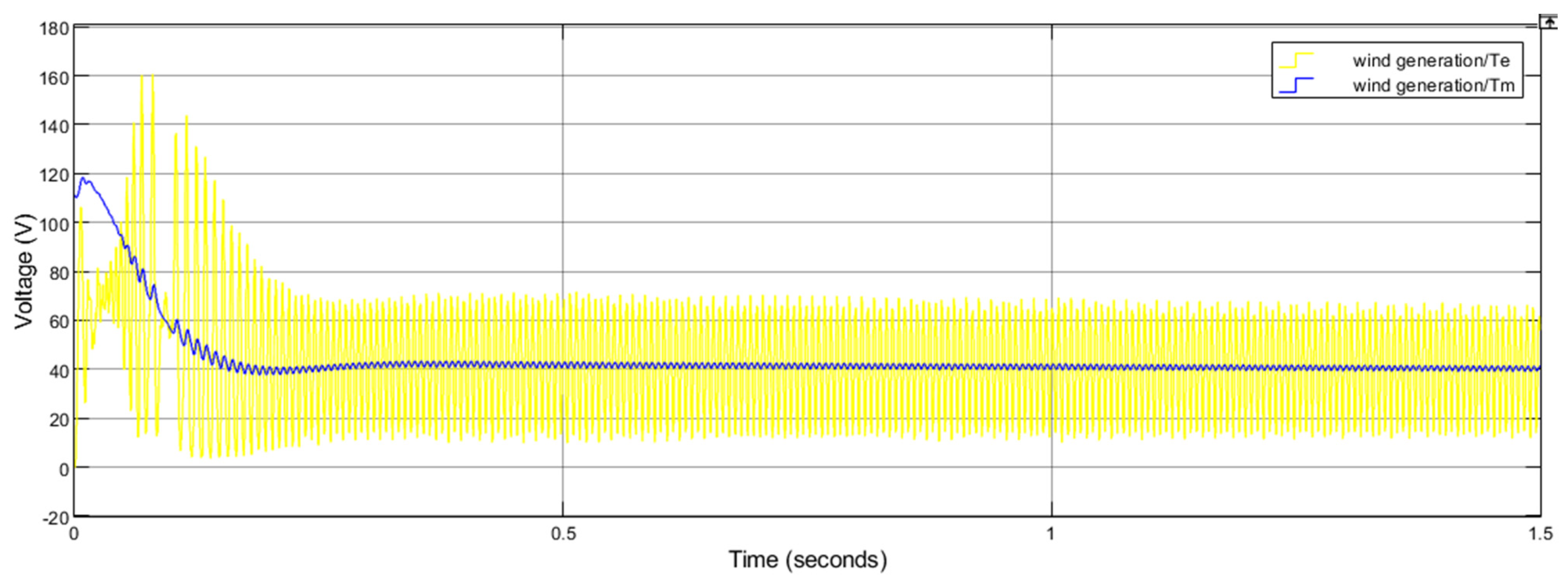 Electricity 06 00035 g018