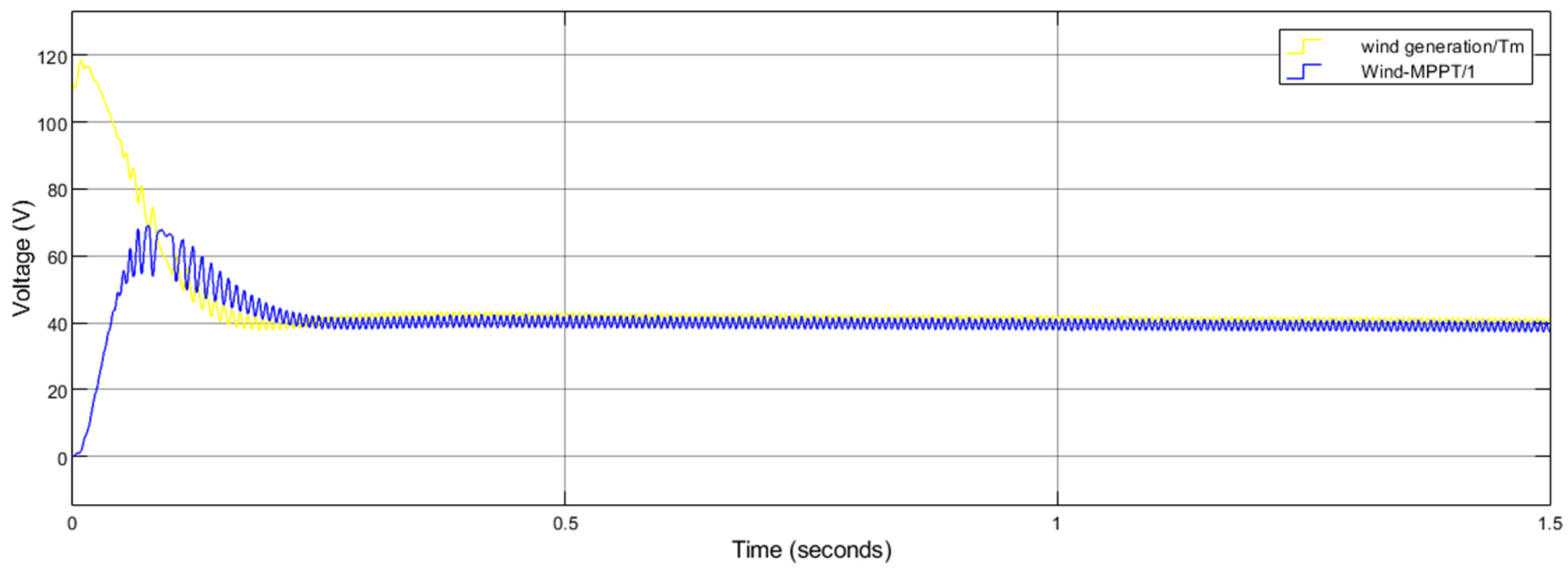 Electricity 06 00035 g019