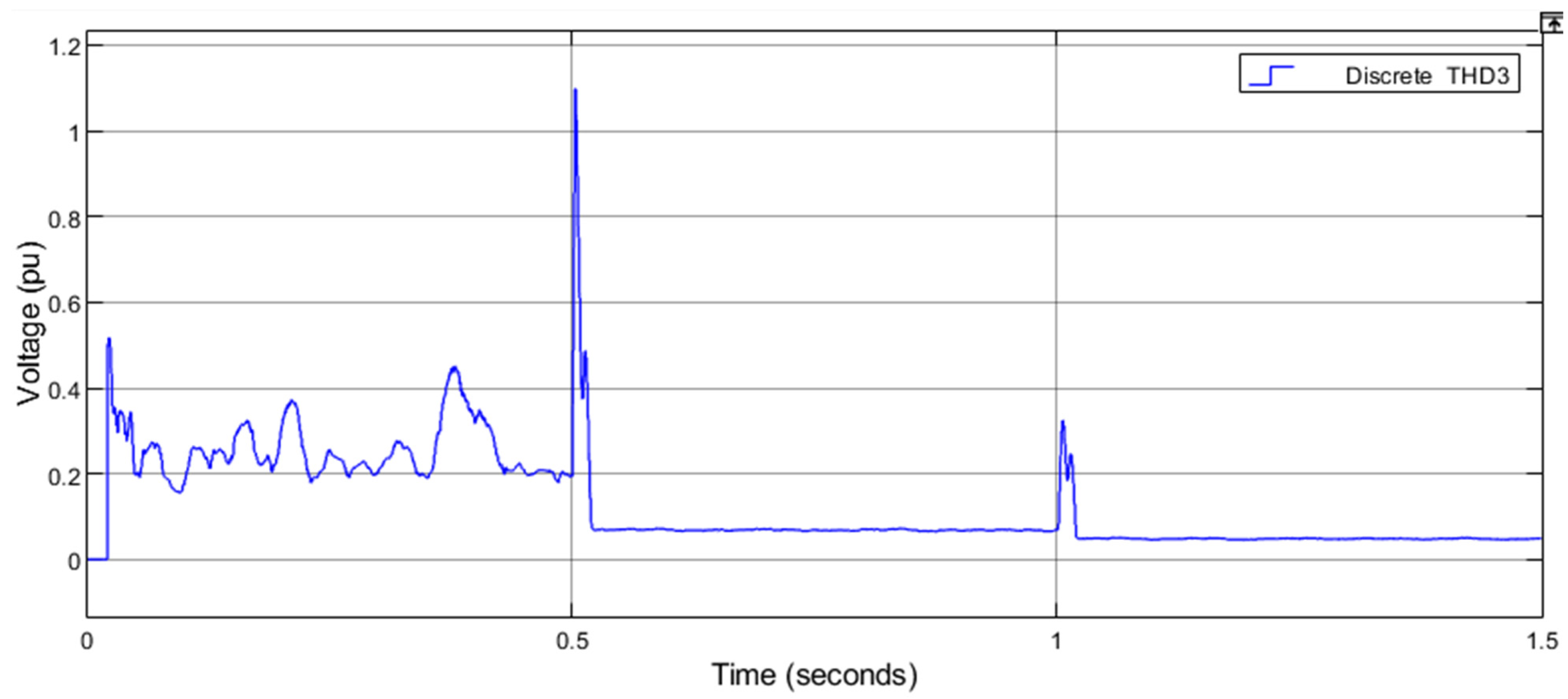 Electricity 06 00035 g020