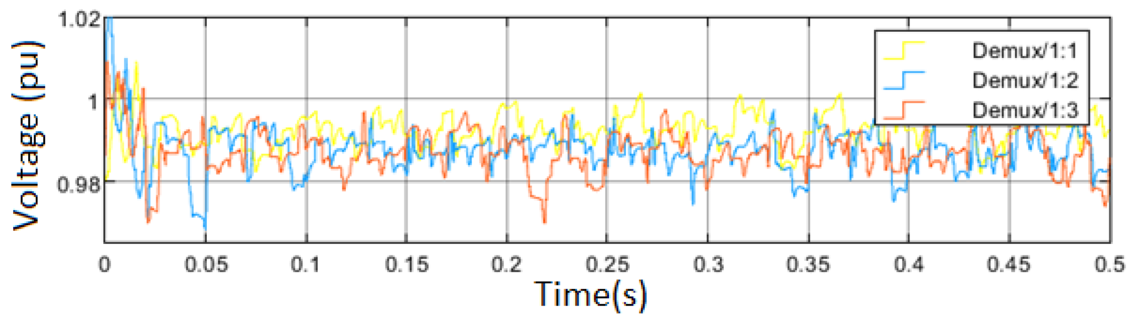 Electricity 06 00035 g023