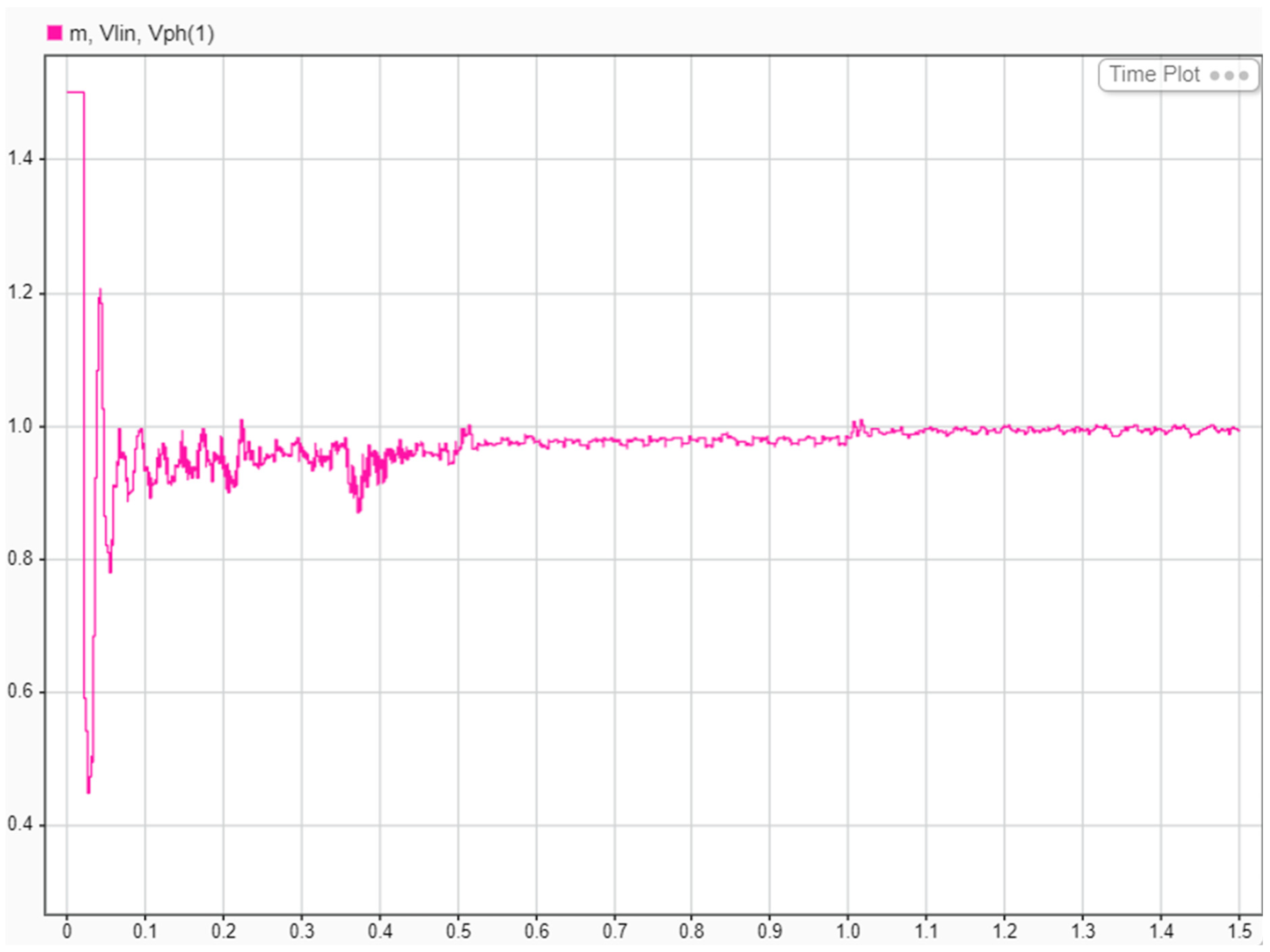 Electricity 06 00035 g034