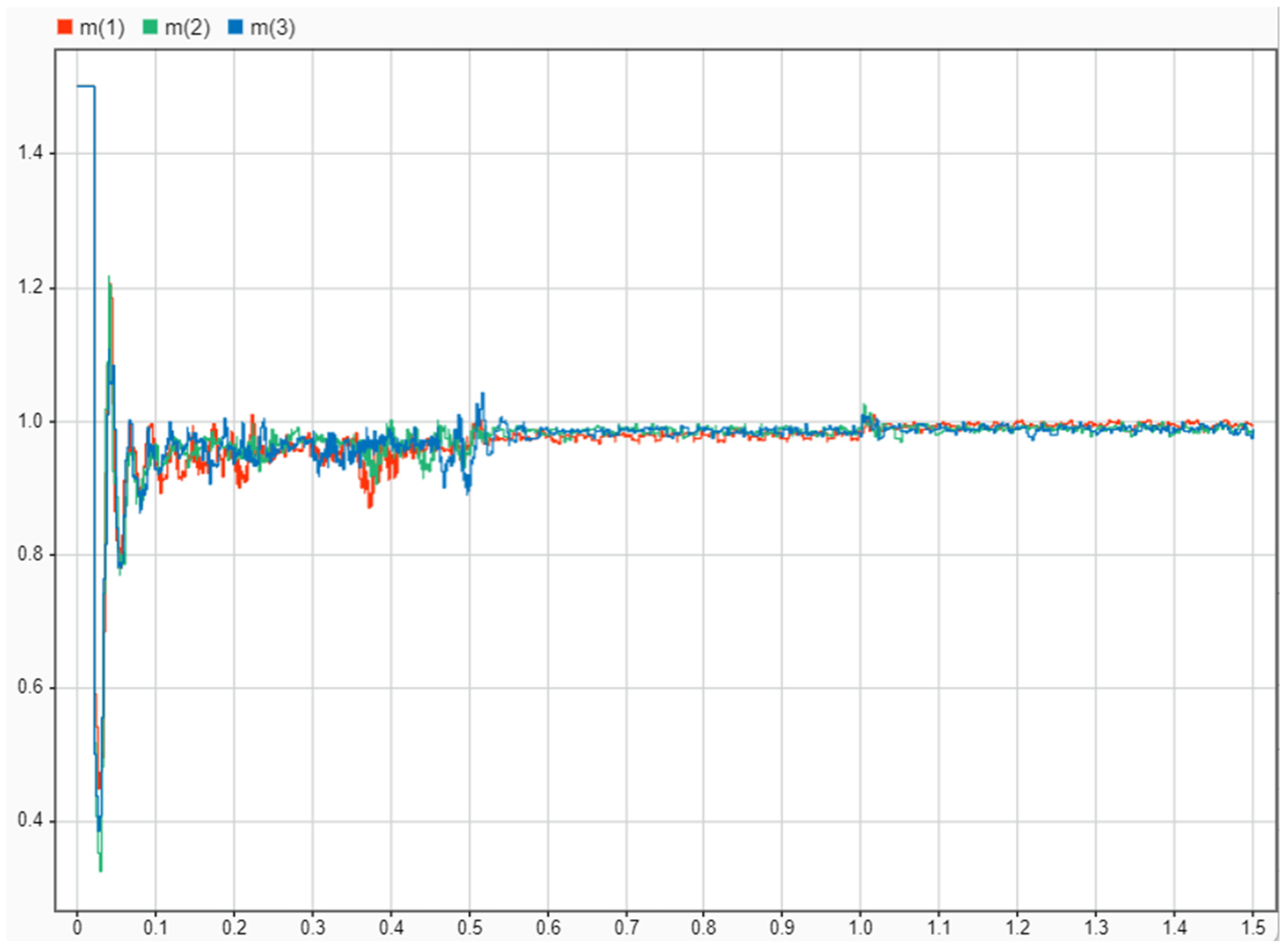 Electricity 06 00035 g036
