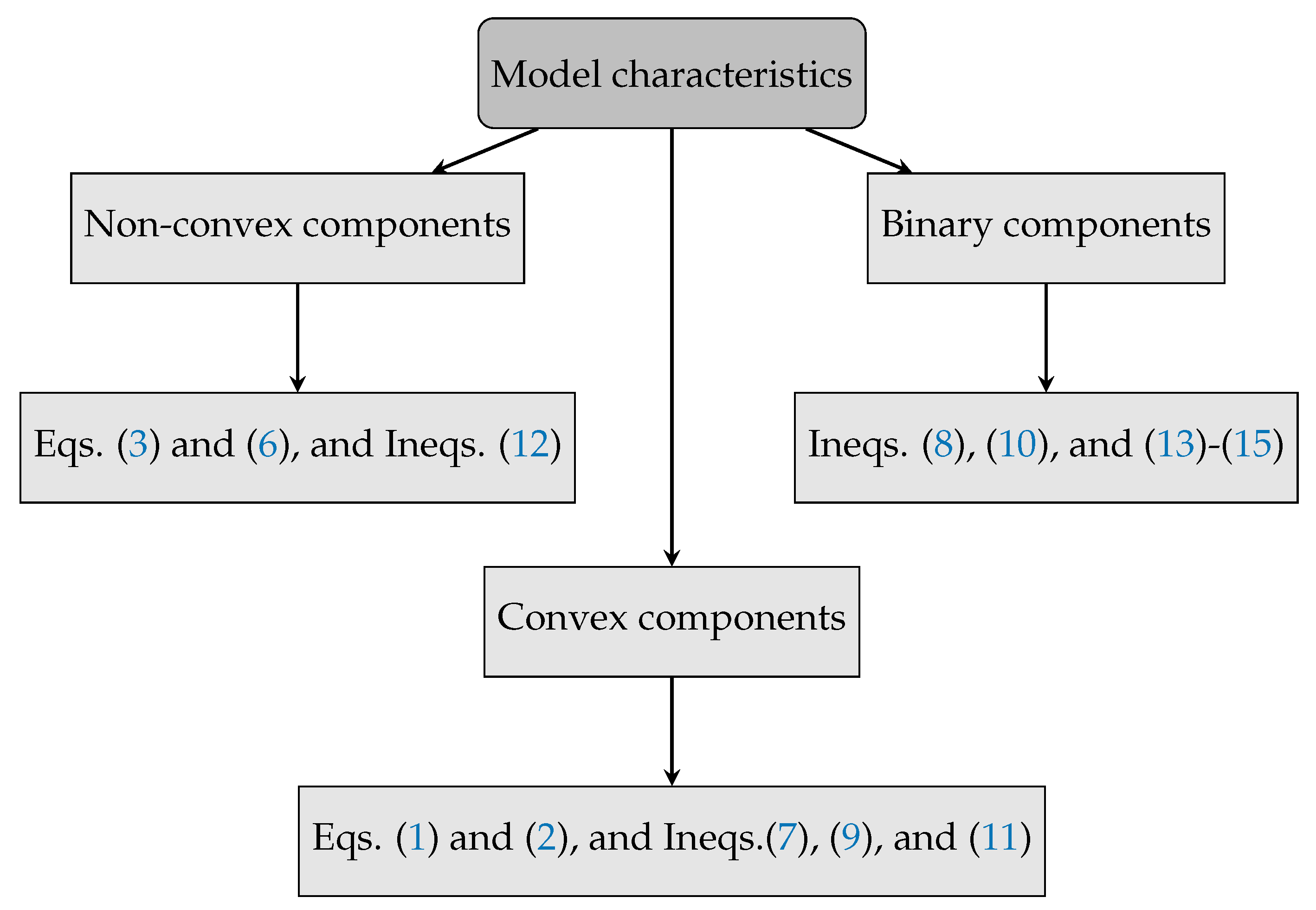 Electricity 06 00039 g001