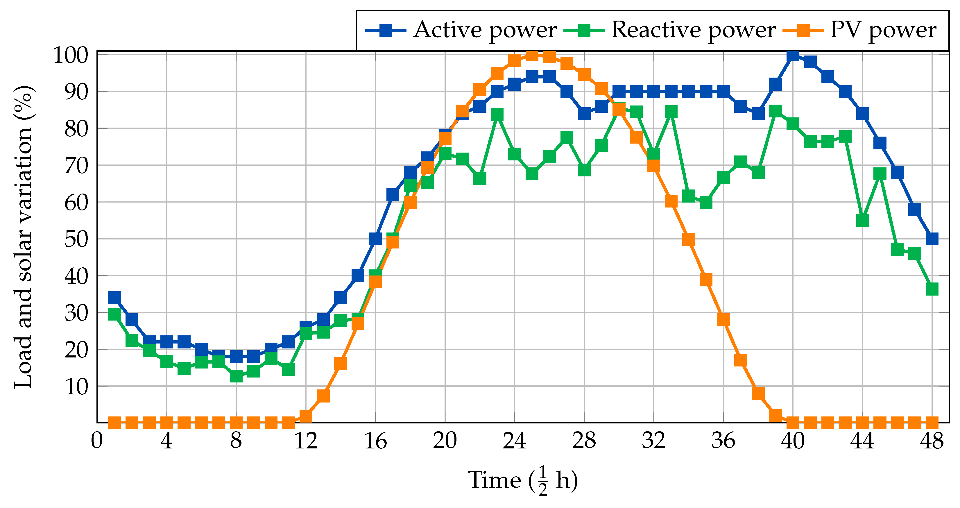 Electricity 06 00039 g003