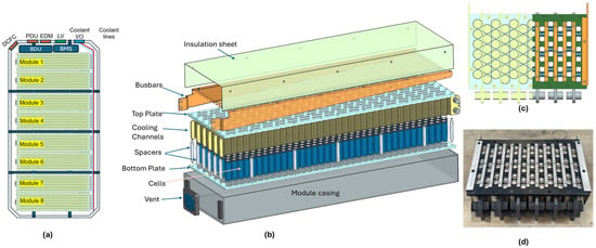 Battery Module Exploded View Design, Prototyping, and Integration of Battery Modules for Electric ...