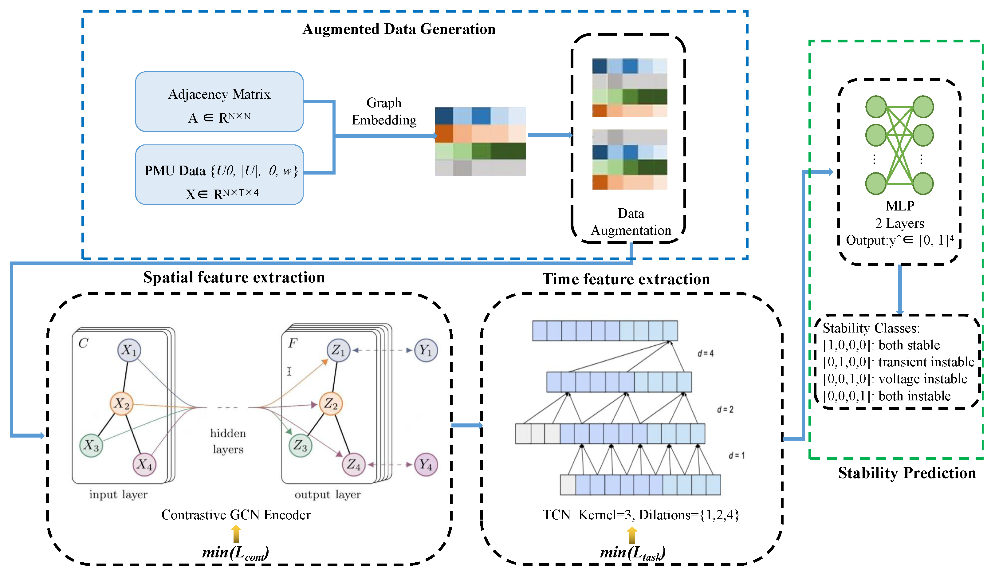Electricity 06 00071 g001 Electricity 06 00071 g001