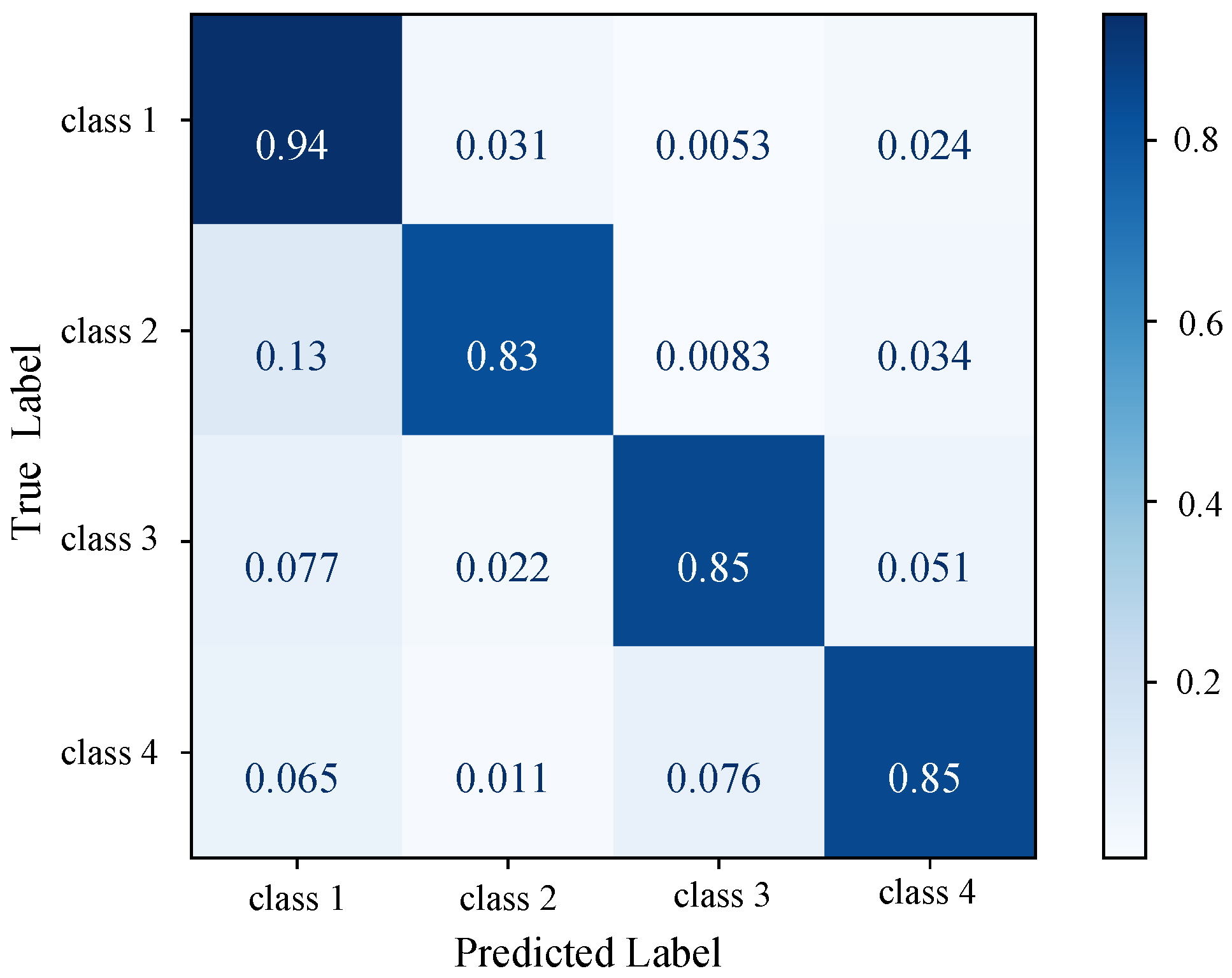 Electricity 06 00071 g006 Electricity 06 00071 g006