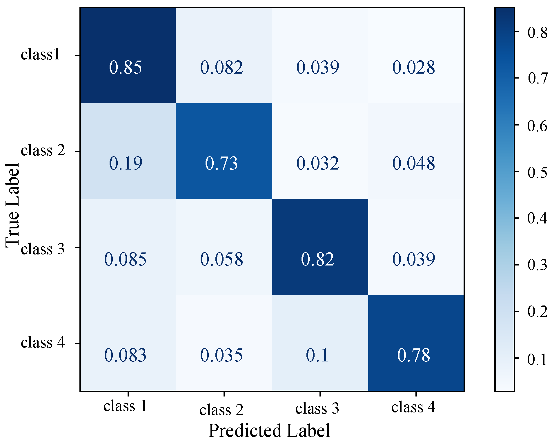 Electricity 06 00071 g007 Electricity 06 00071 g007