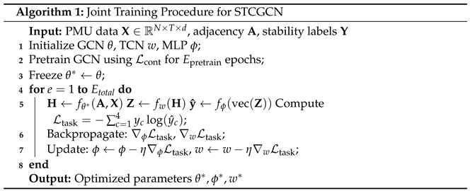 Electricity 06 00071 i001