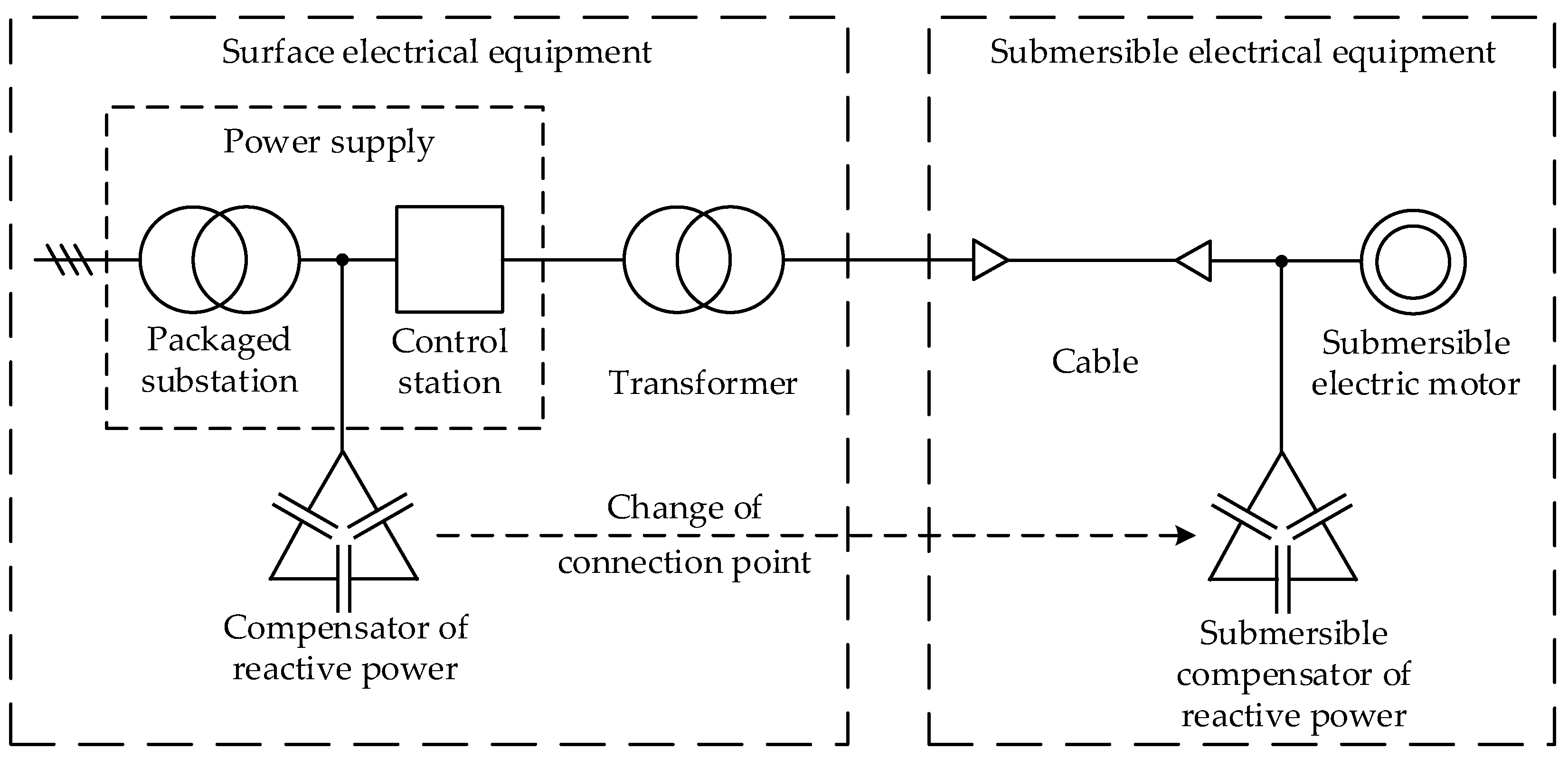 Electricity 06 00074 g001