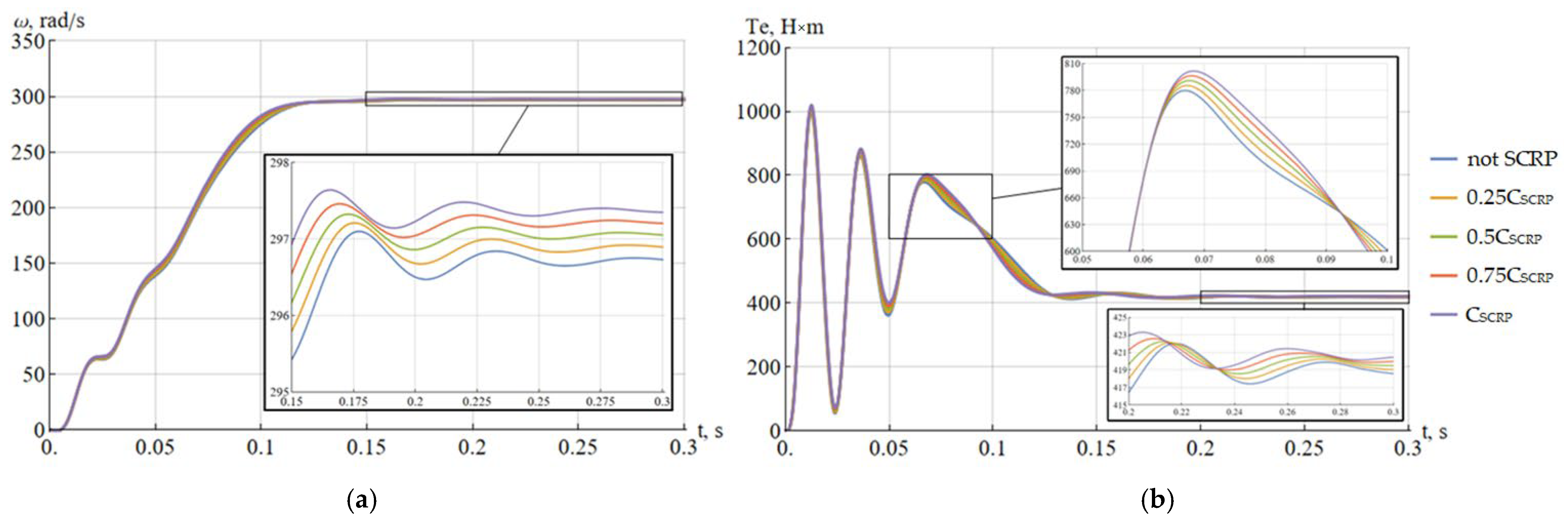 Electricity 06 00074 g003