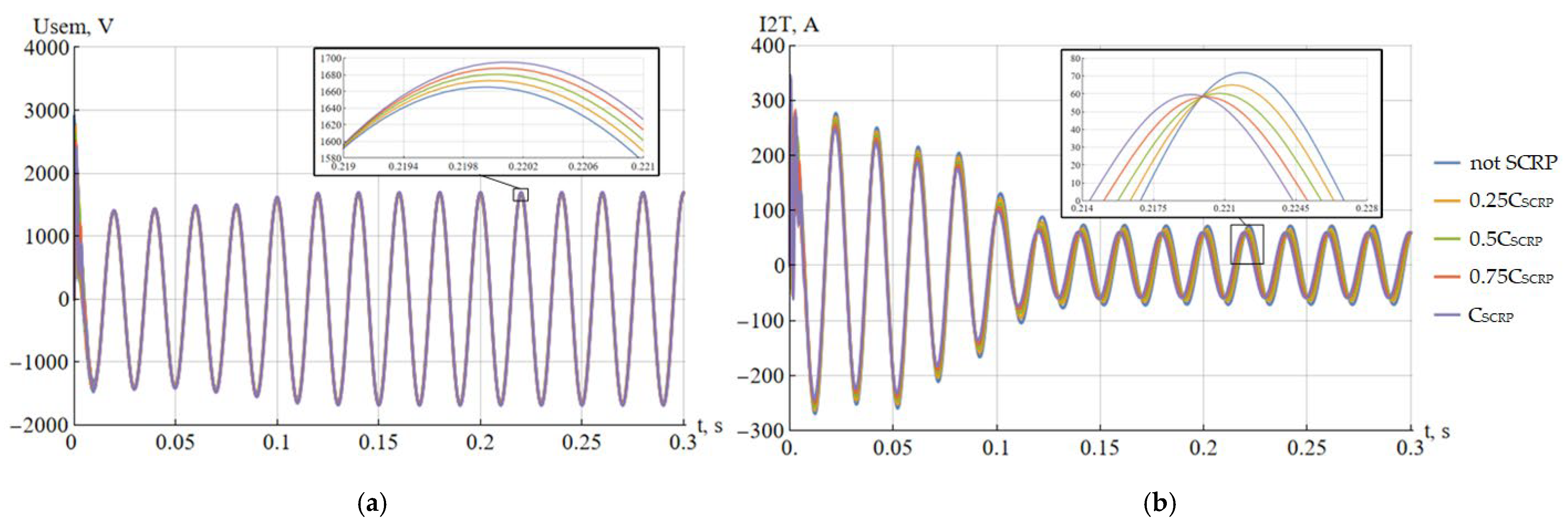 Electricity 06 00074 g004