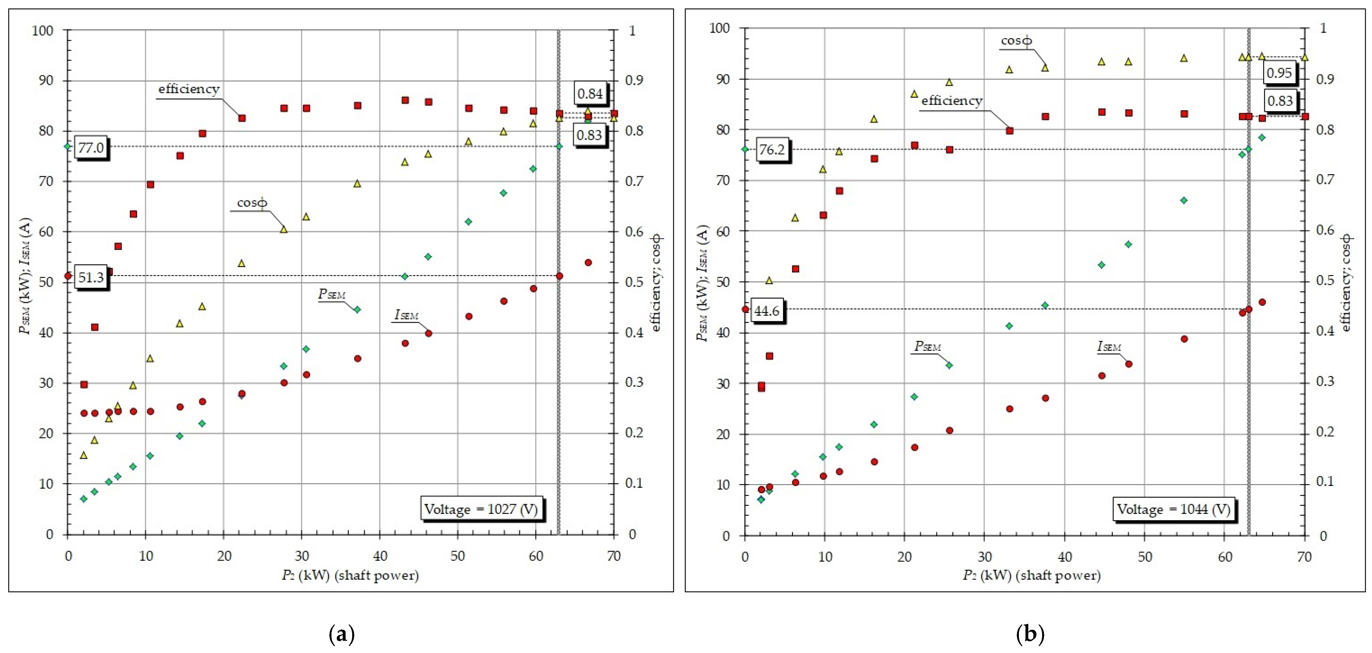 Electricity 06 00074 g006