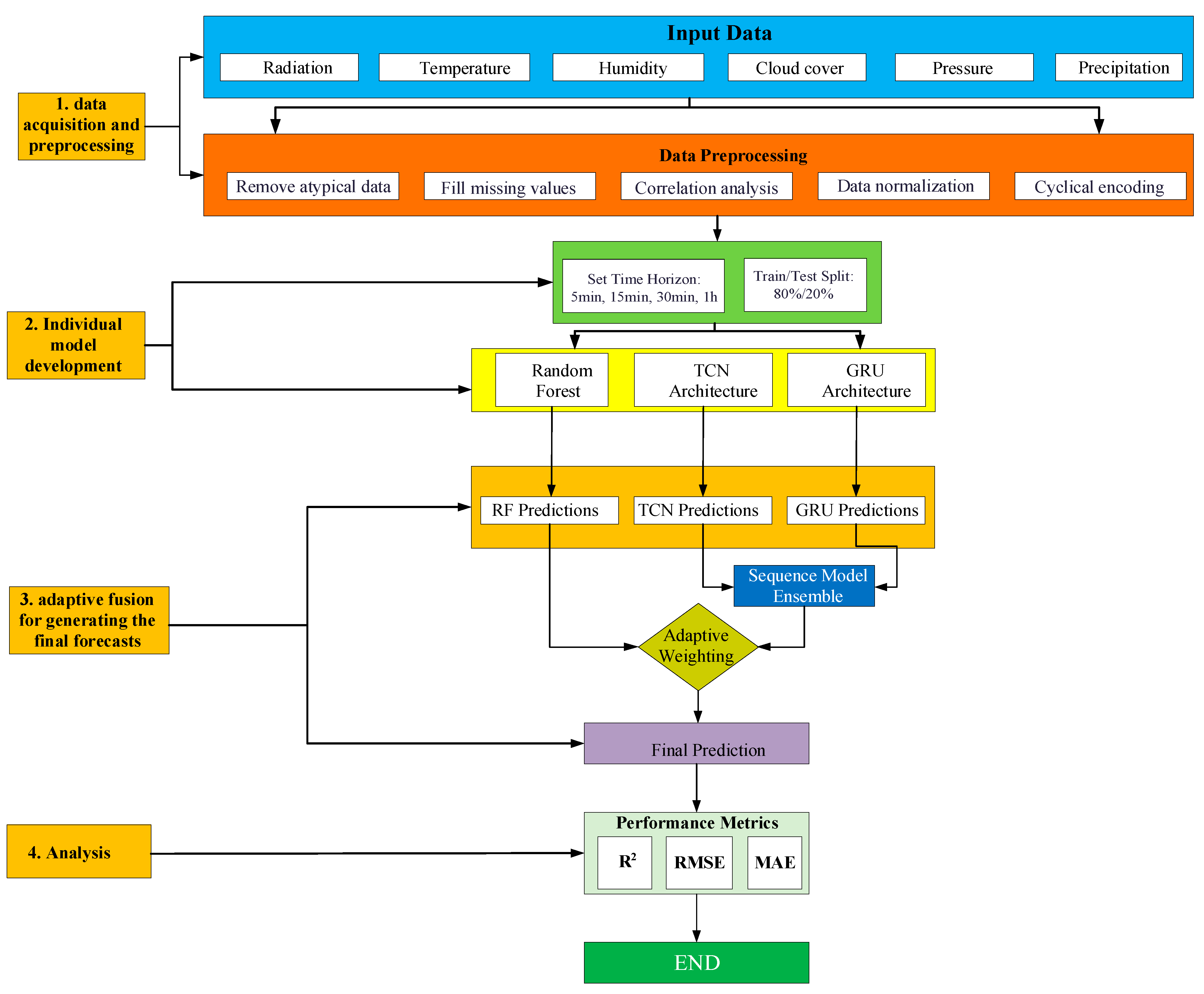 Electricity 07 00004 g001