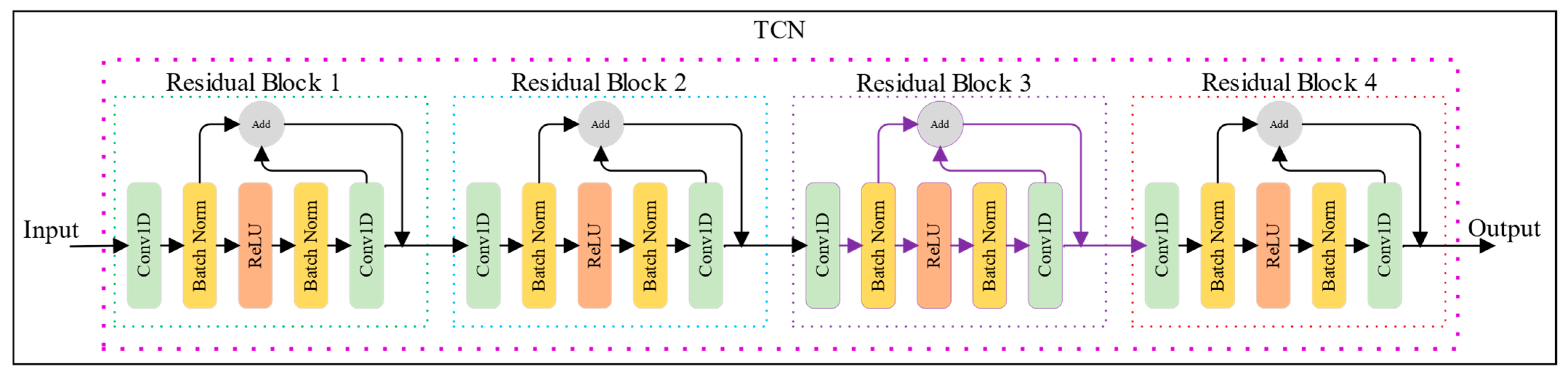 Electricity 07 00004 g002