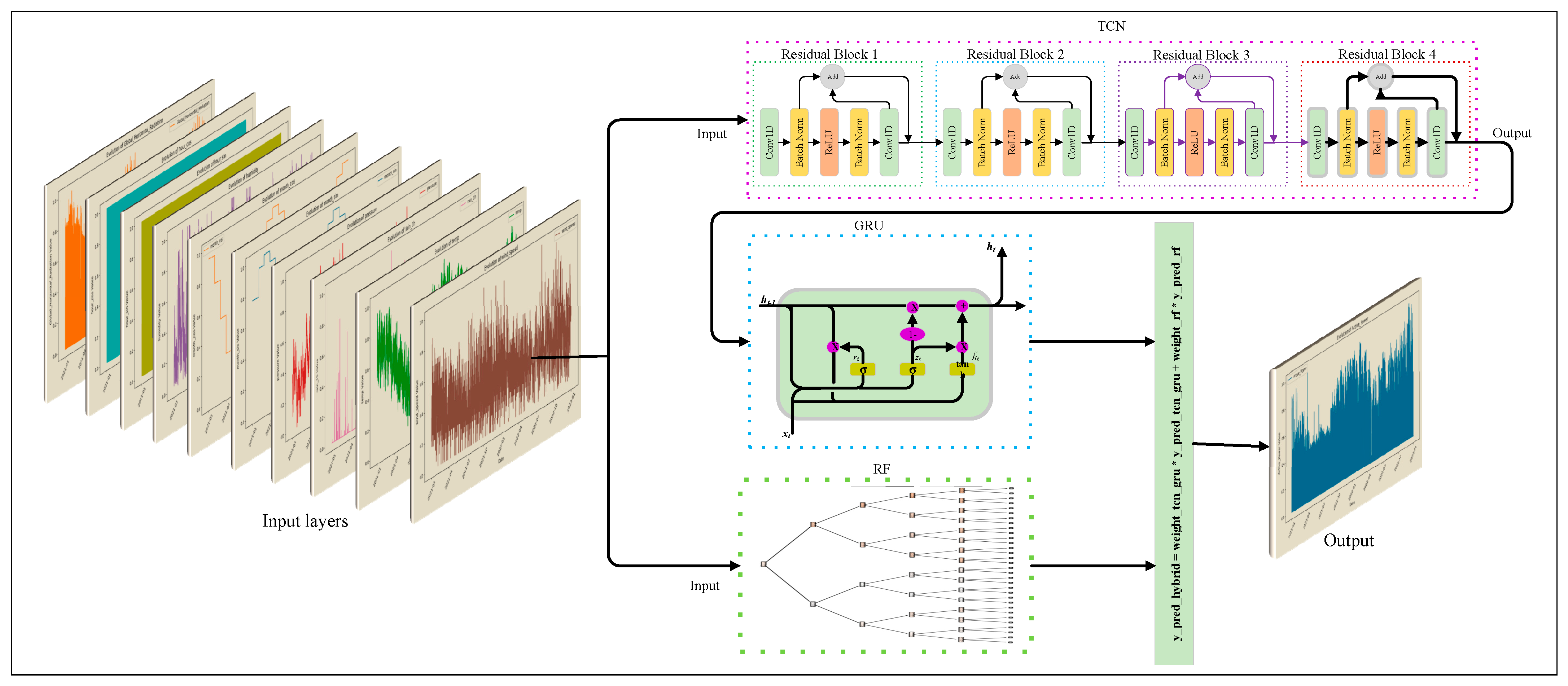 Electricity 07 00004 g004