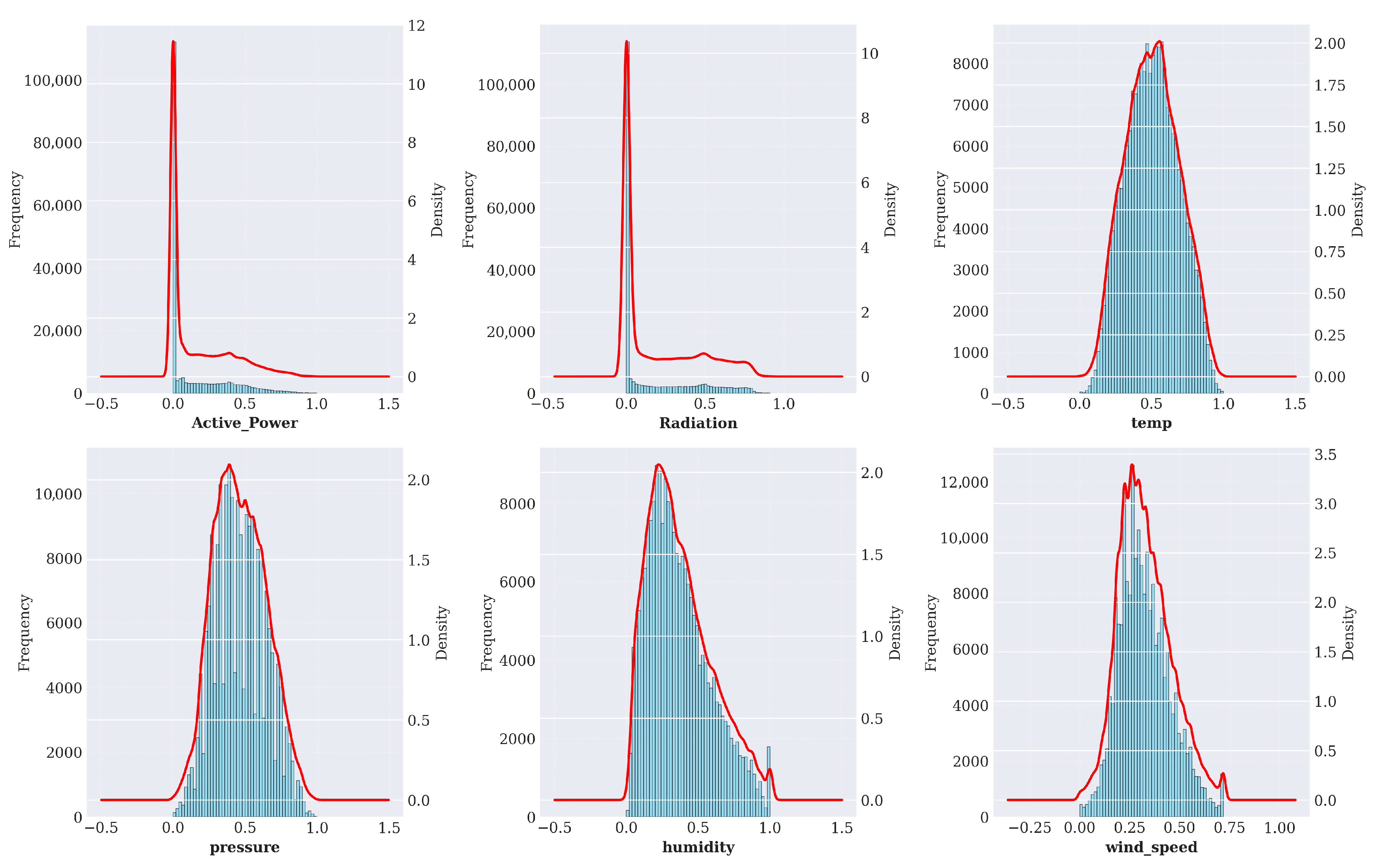 Electricity 07 00004 g005