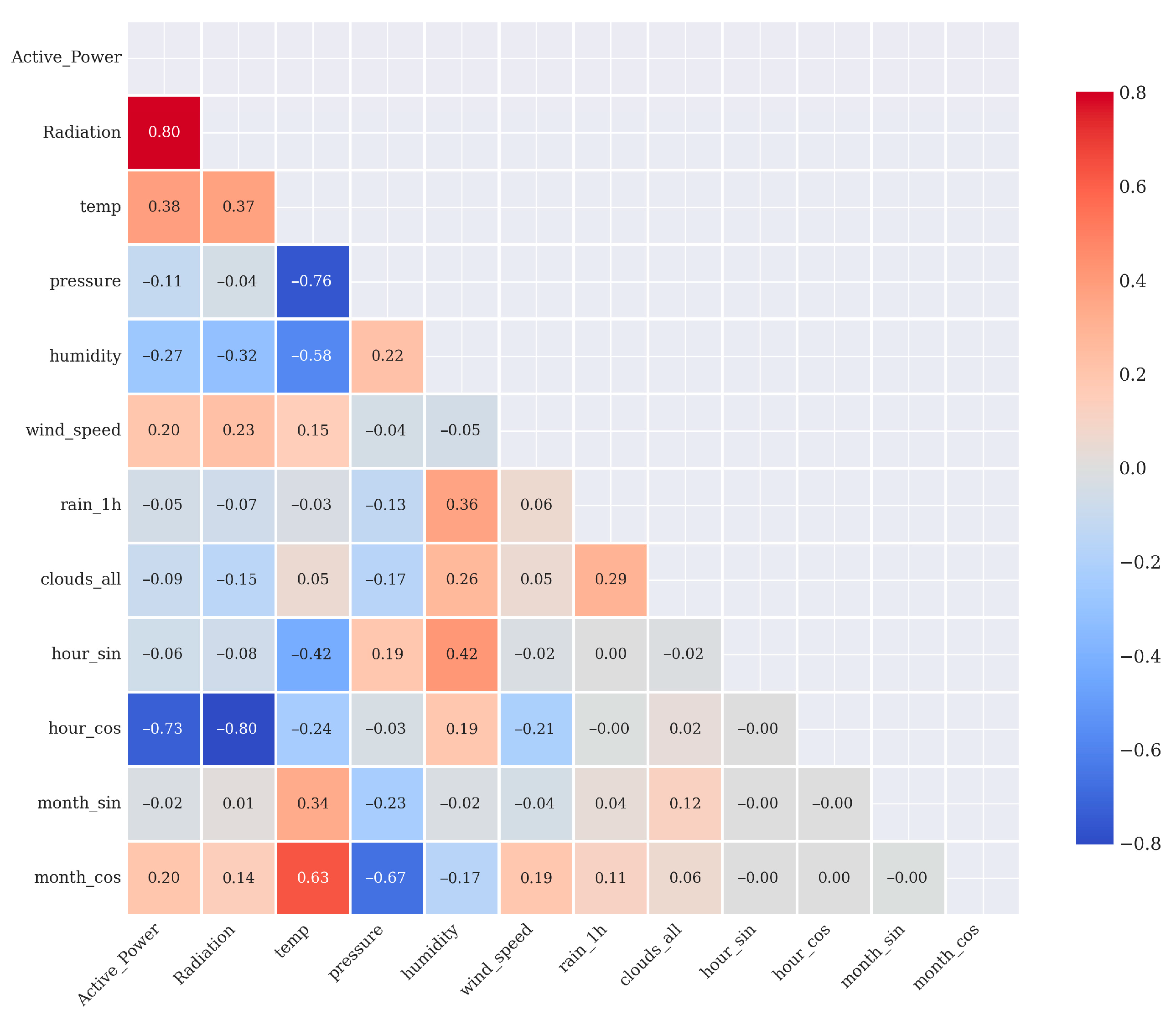 Electricity 07 00004 g006