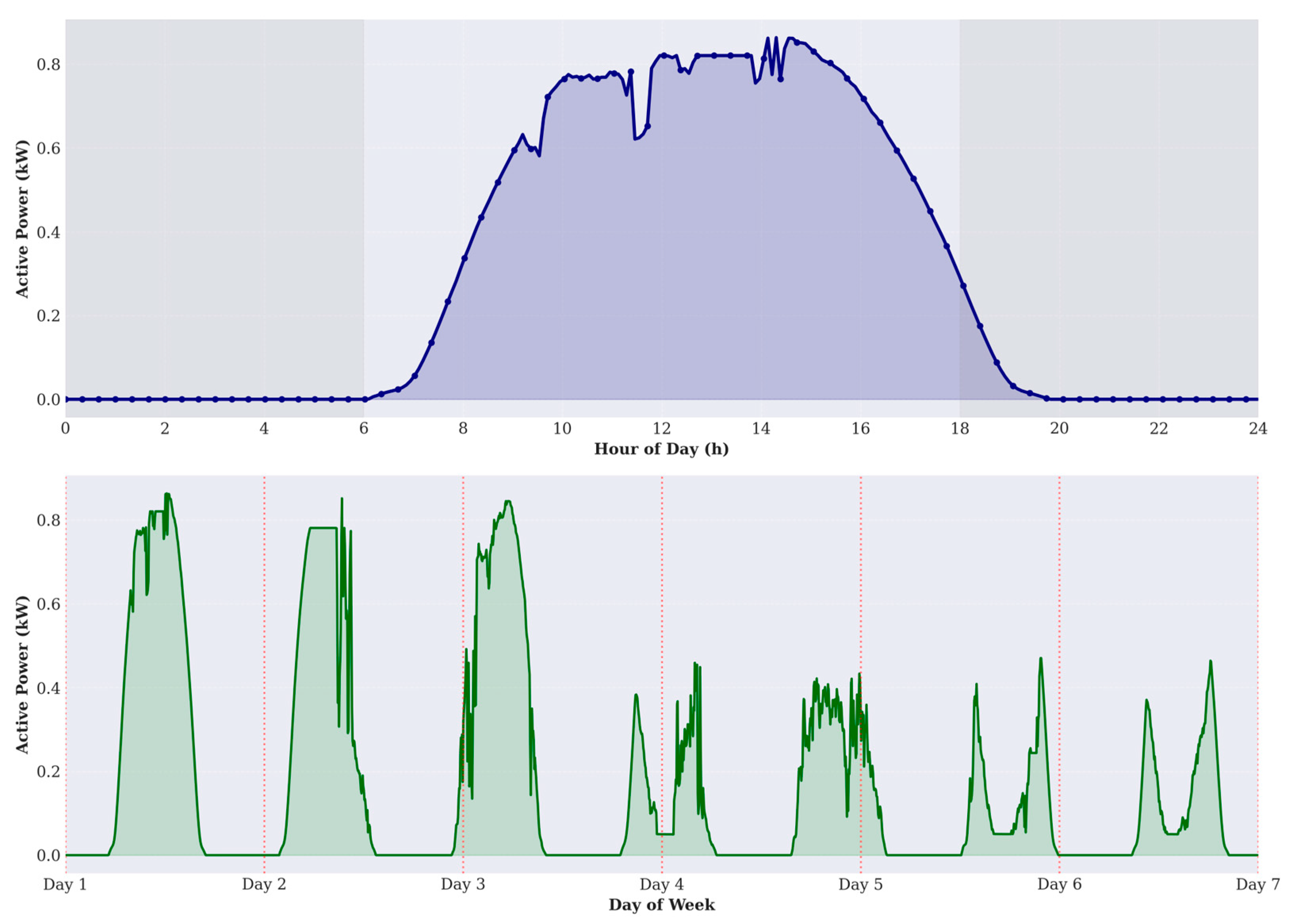 Electricity 07 00004 g007