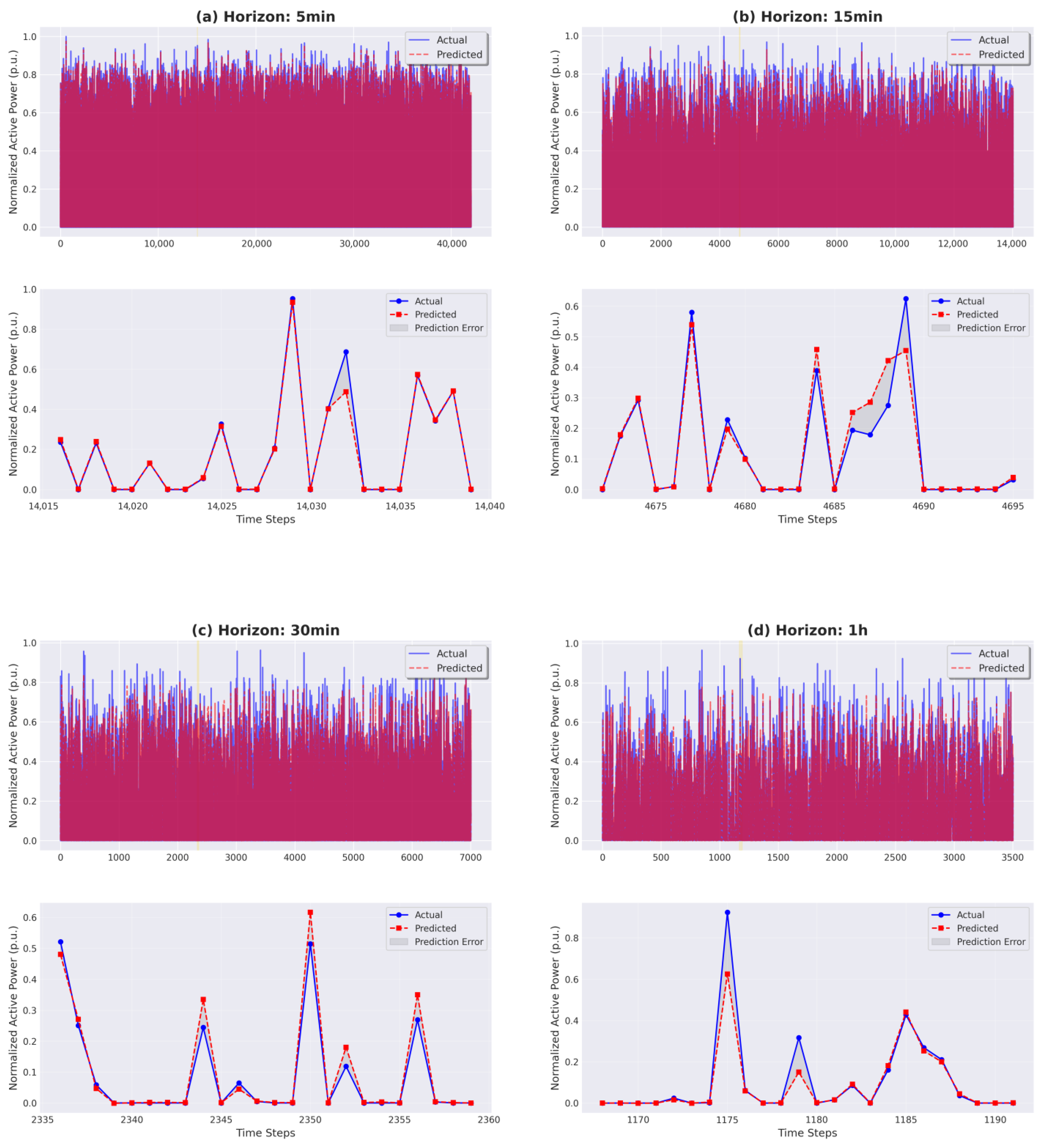 Electricity 07 00004 g008