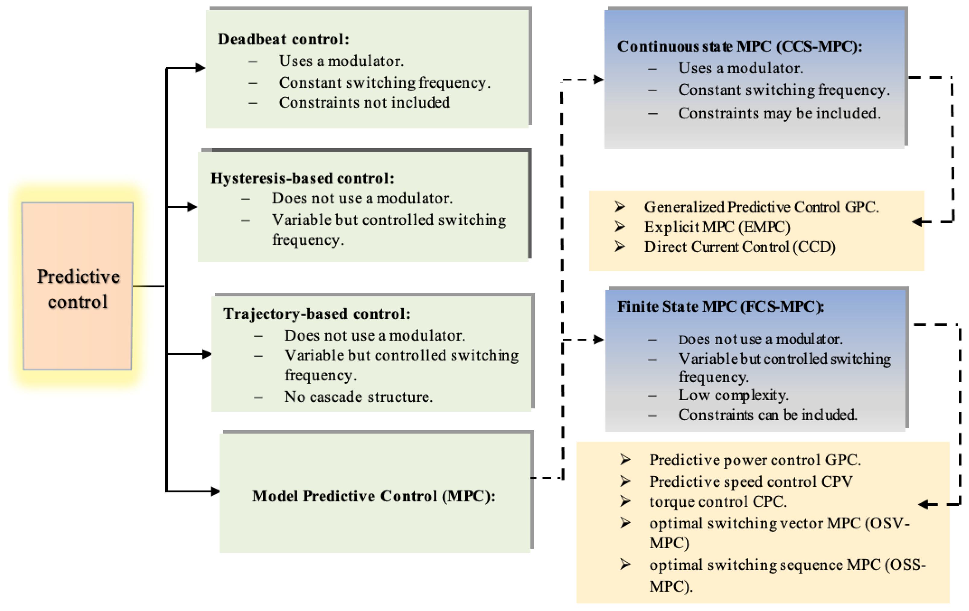Electricity 07 00009 g001
