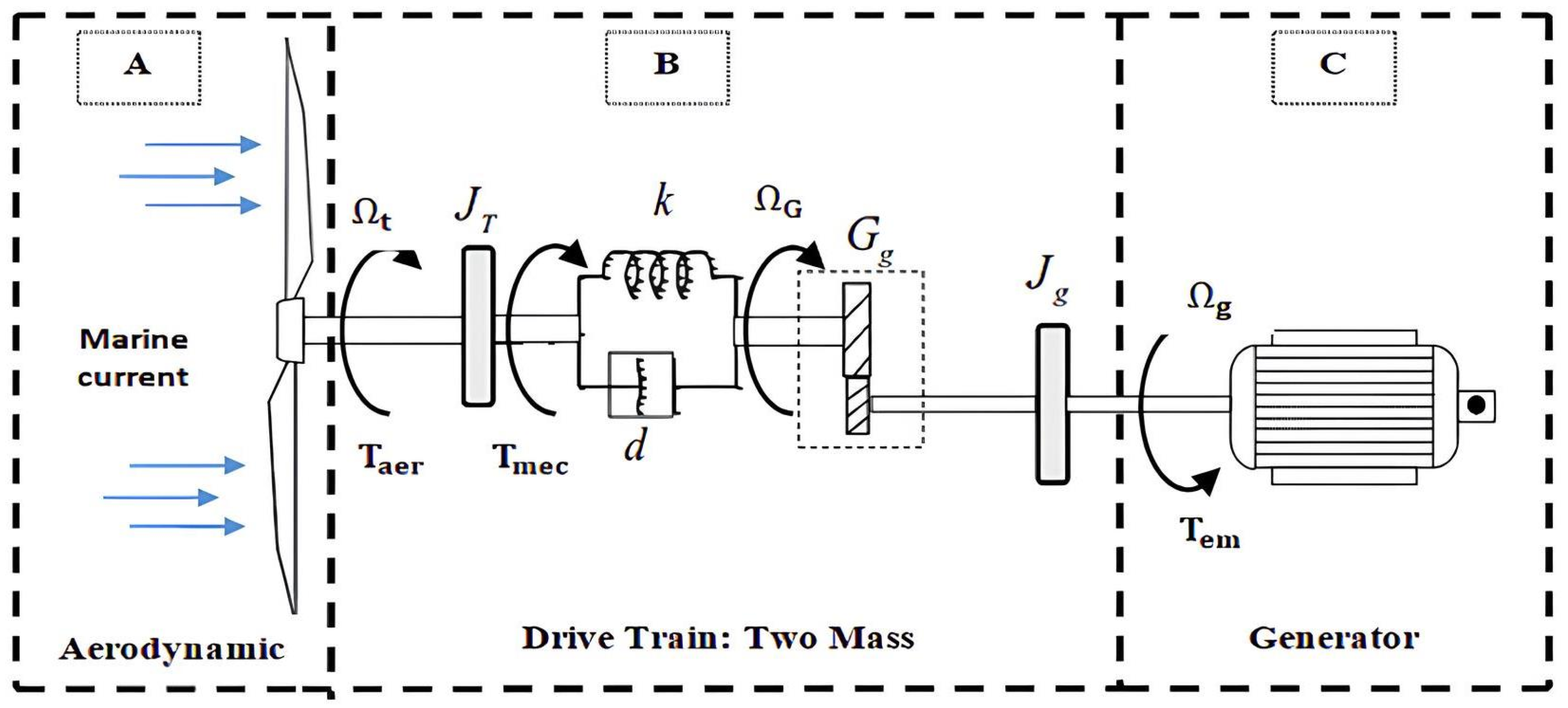 Electricity 07 00009 g003