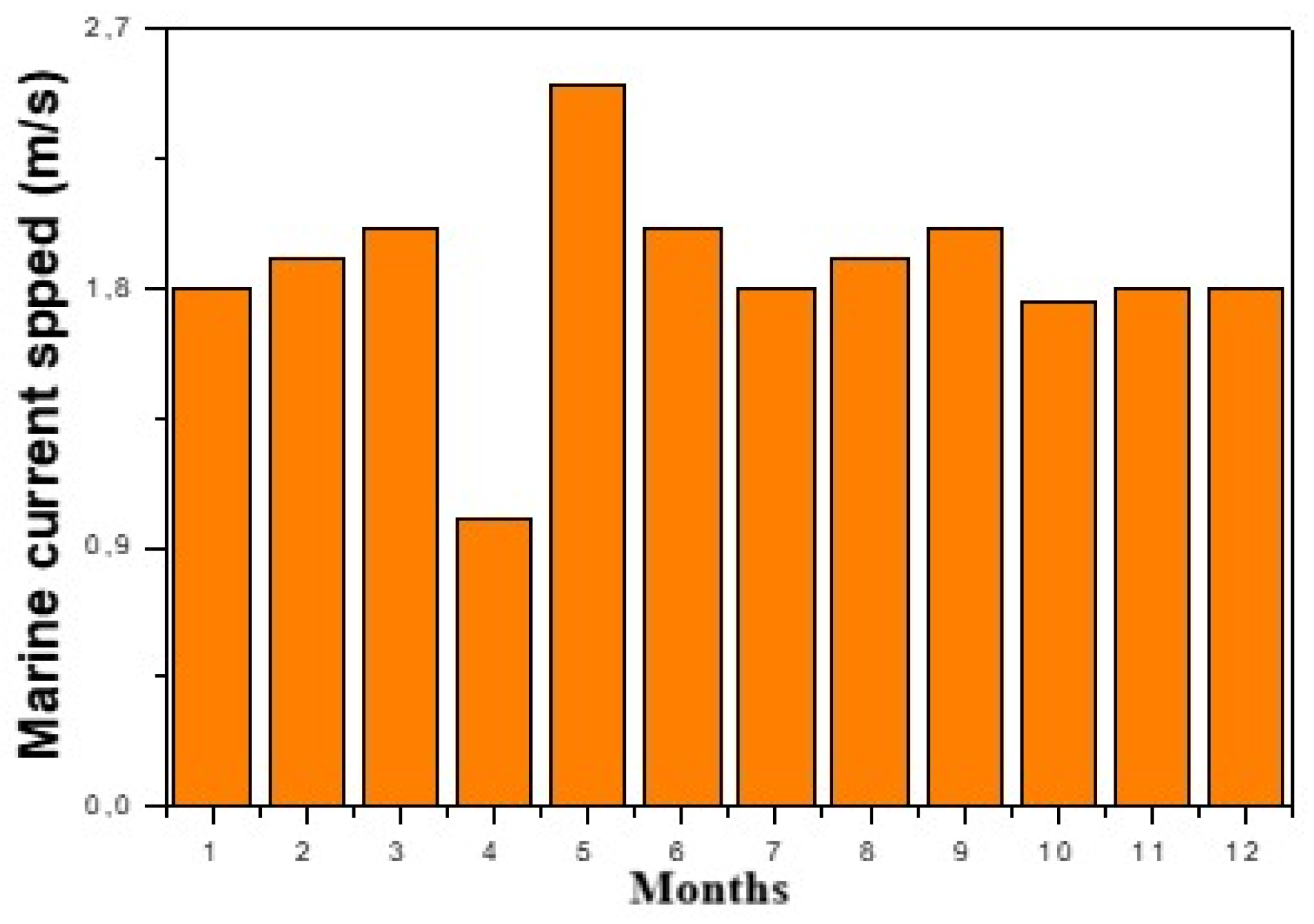 Electricity 07 00009 g004