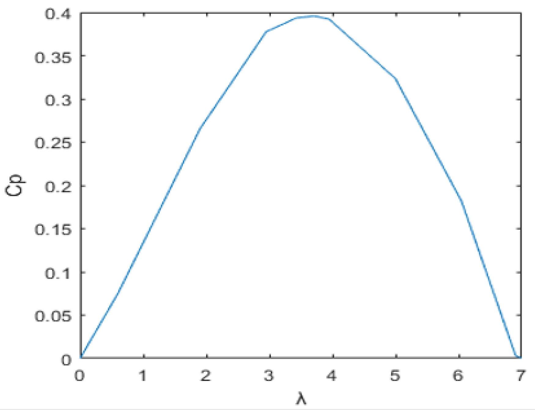 Electricity 07 00009 g007