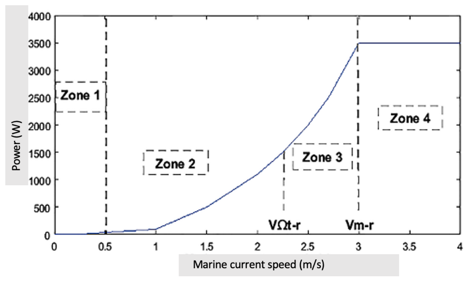 Electricity 07 00009 g008