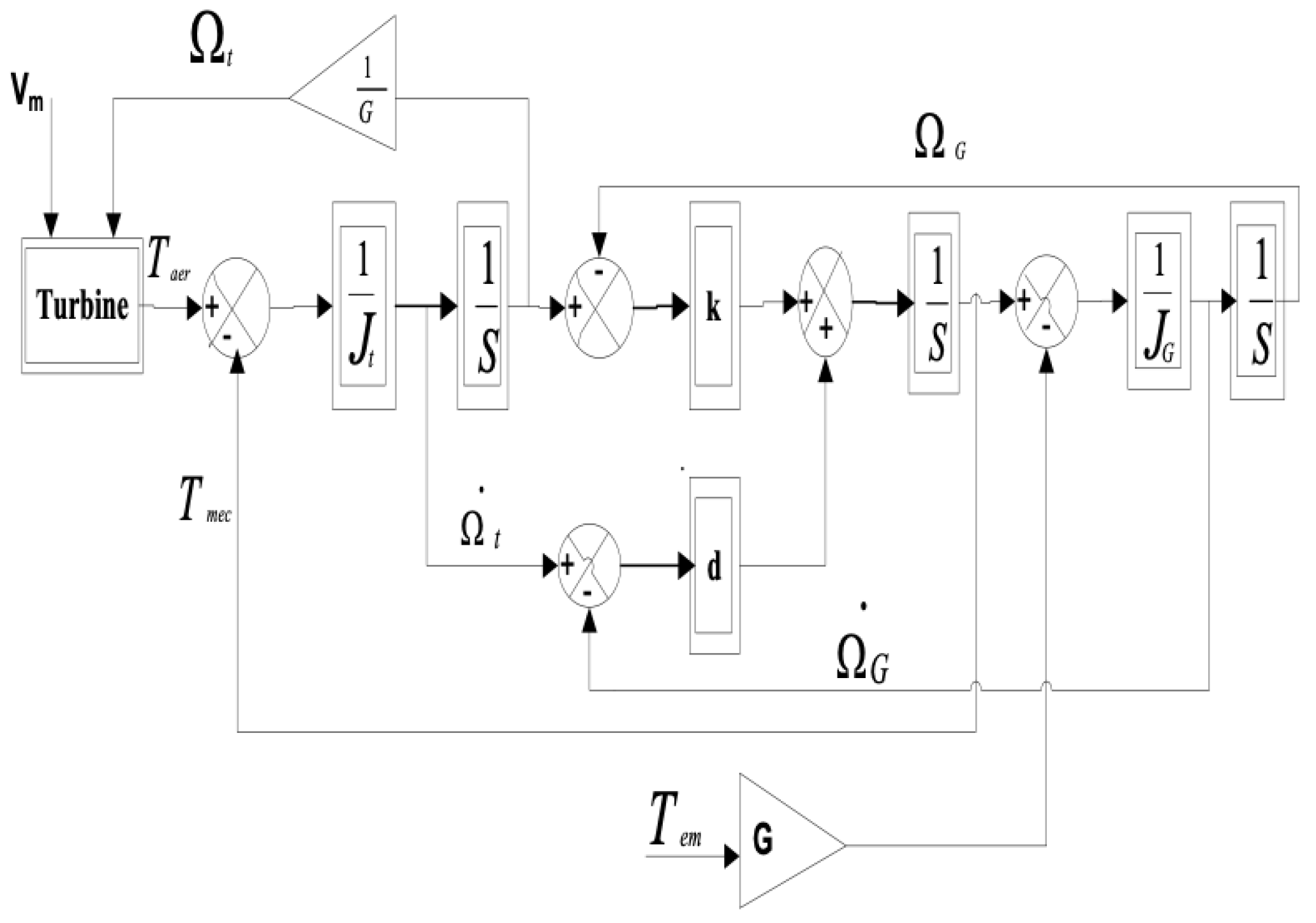 Electricity 07 00009 g009