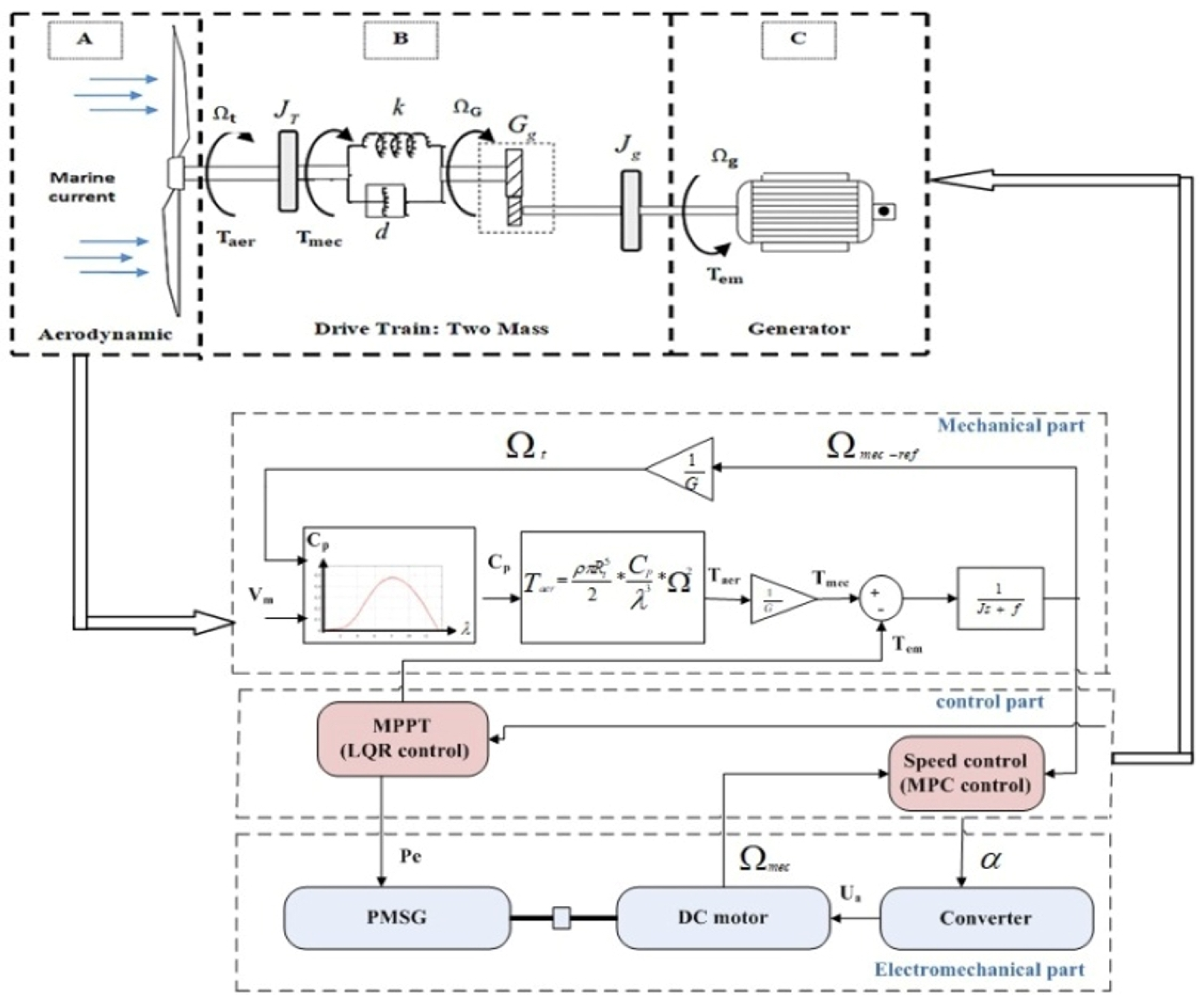 Electricity 07 00009 g010