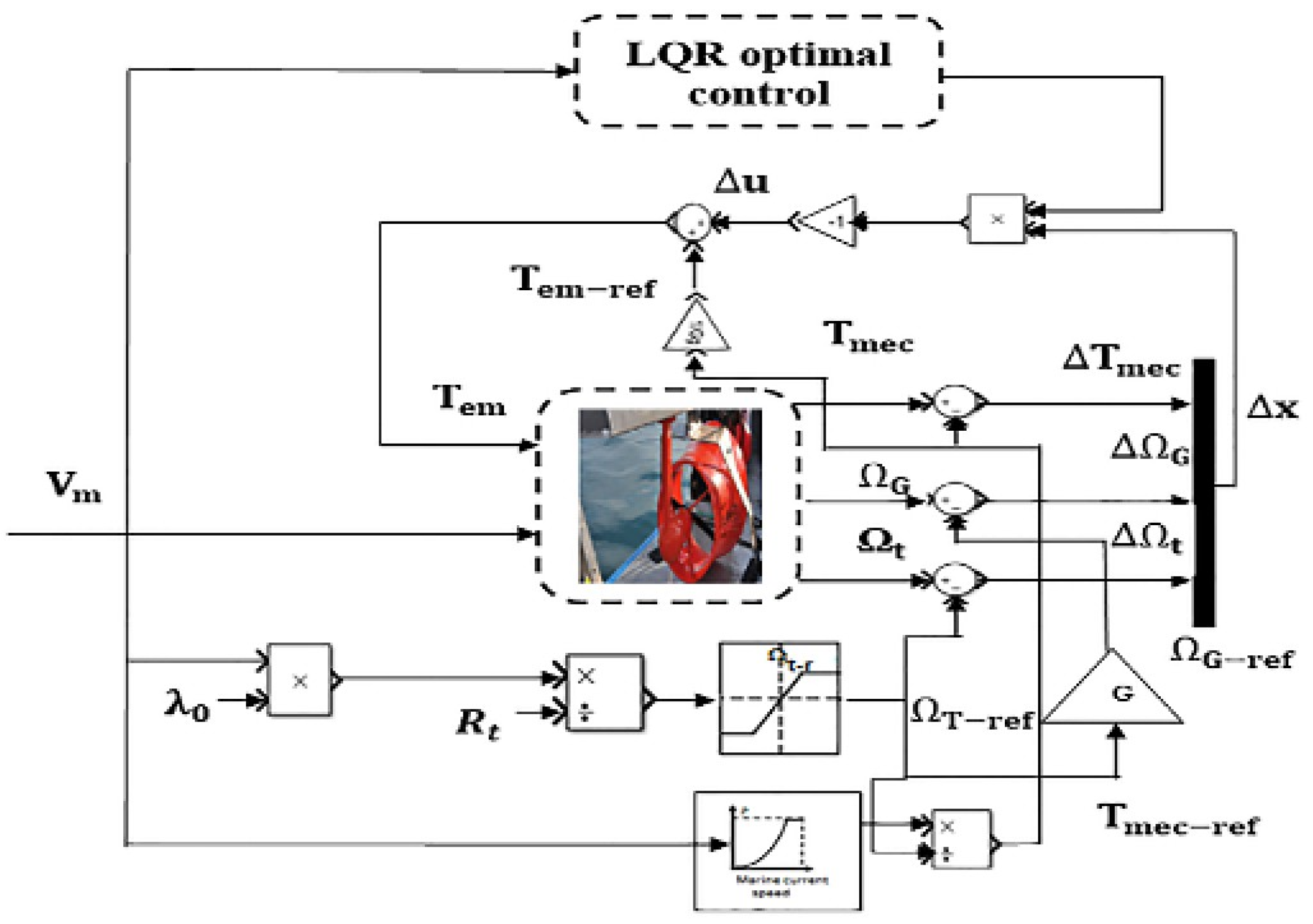 Electricity 07 00009 g012