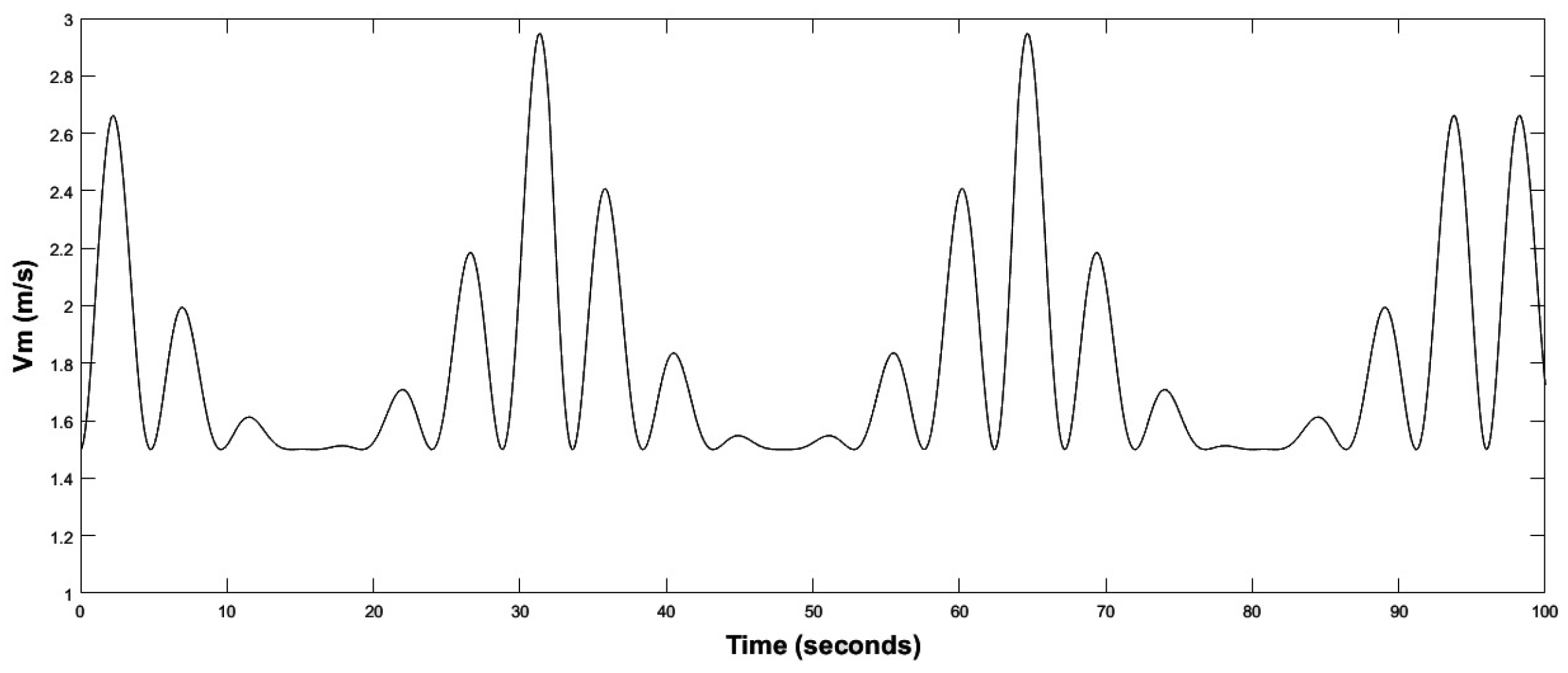 Electricity 07 00009 g017