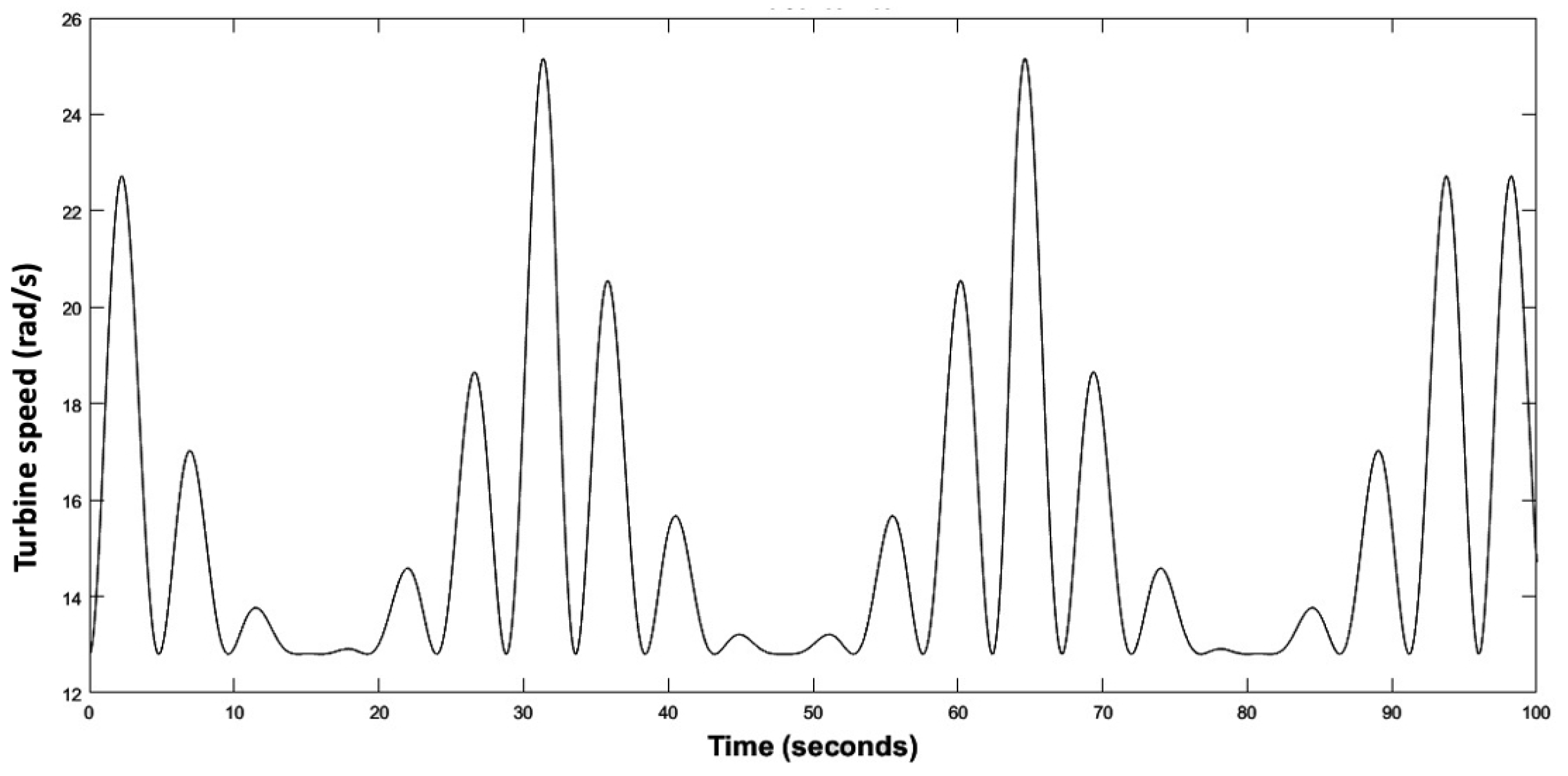 Electricity 07 00009 g018