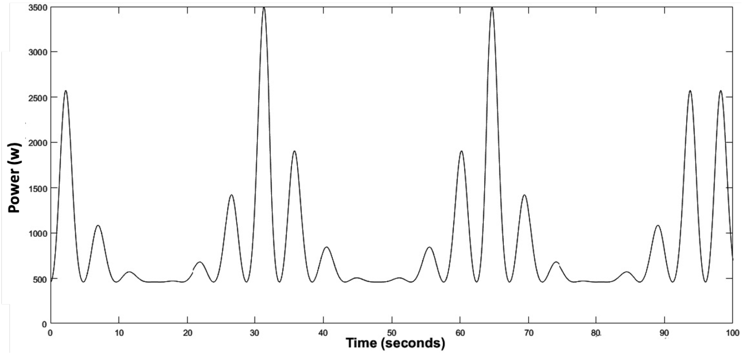 Electricity 07 00009 g020