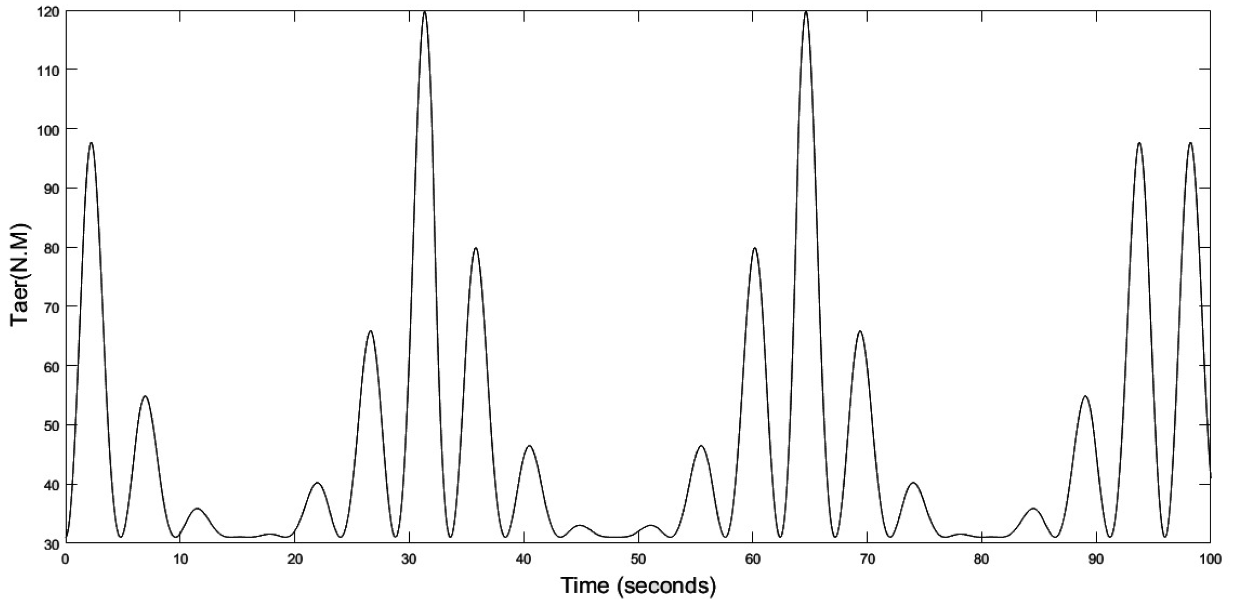 Electricity 07 00009 g021