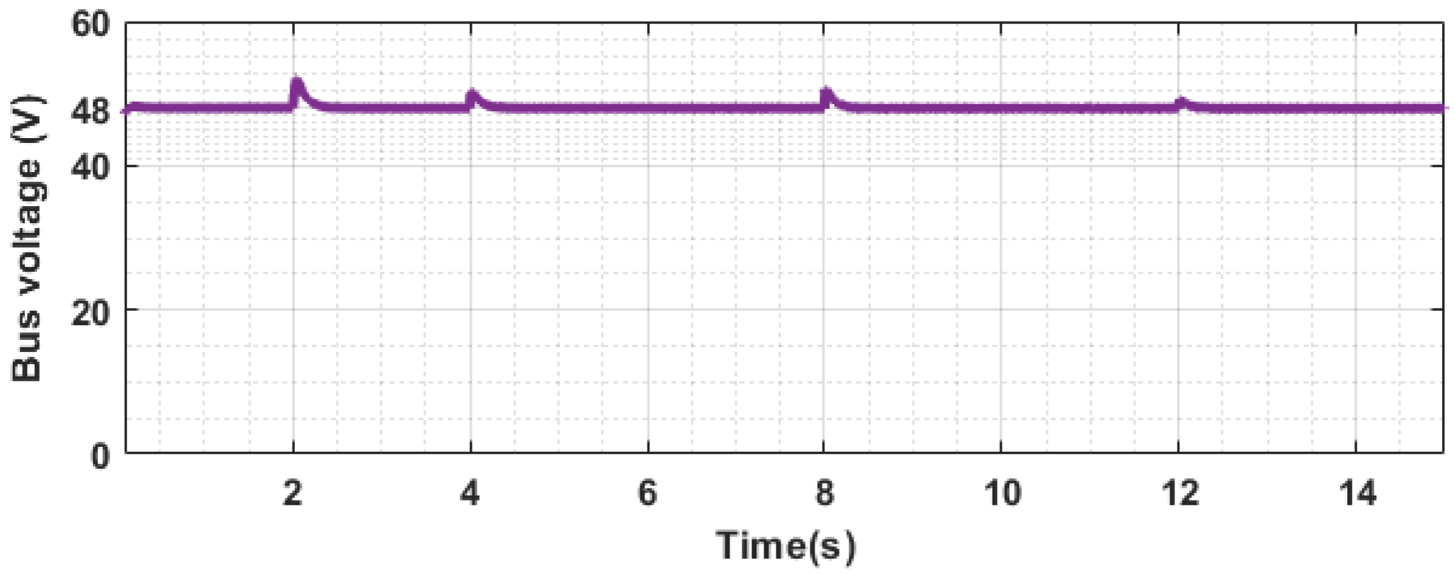 Electricity 07 00017 g006 Electricity 07 00017 g006