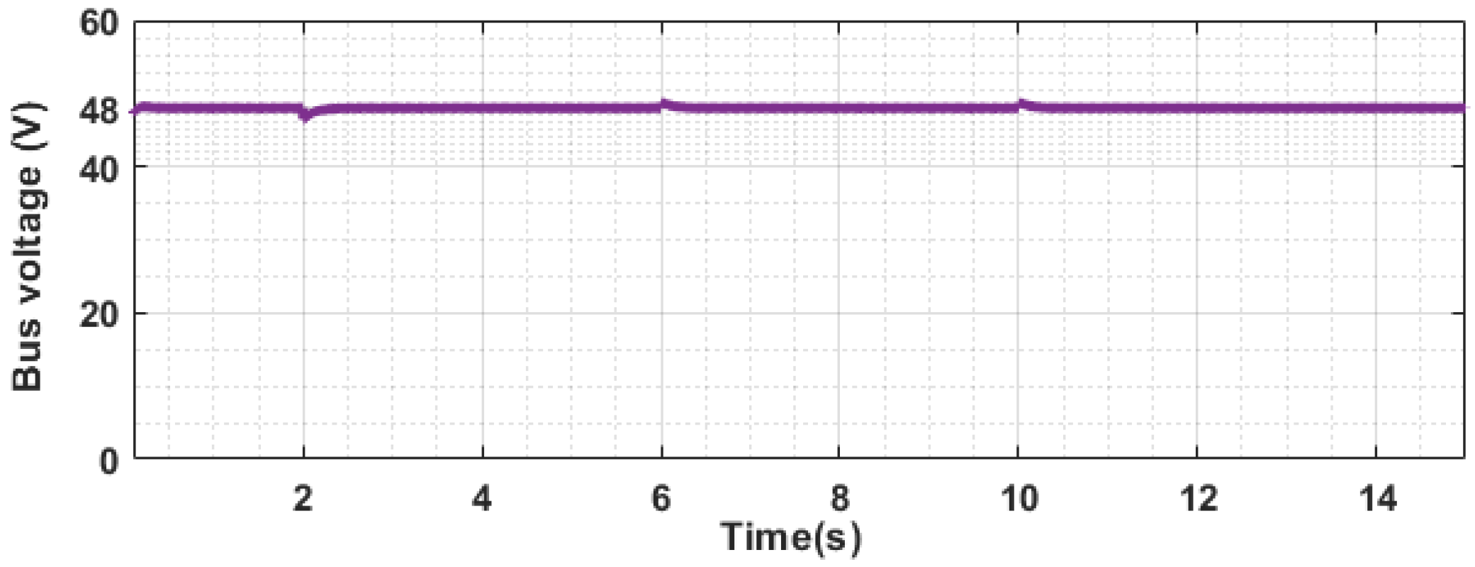 Electricity 07 00017 g009 Electricity 07 00017 g009