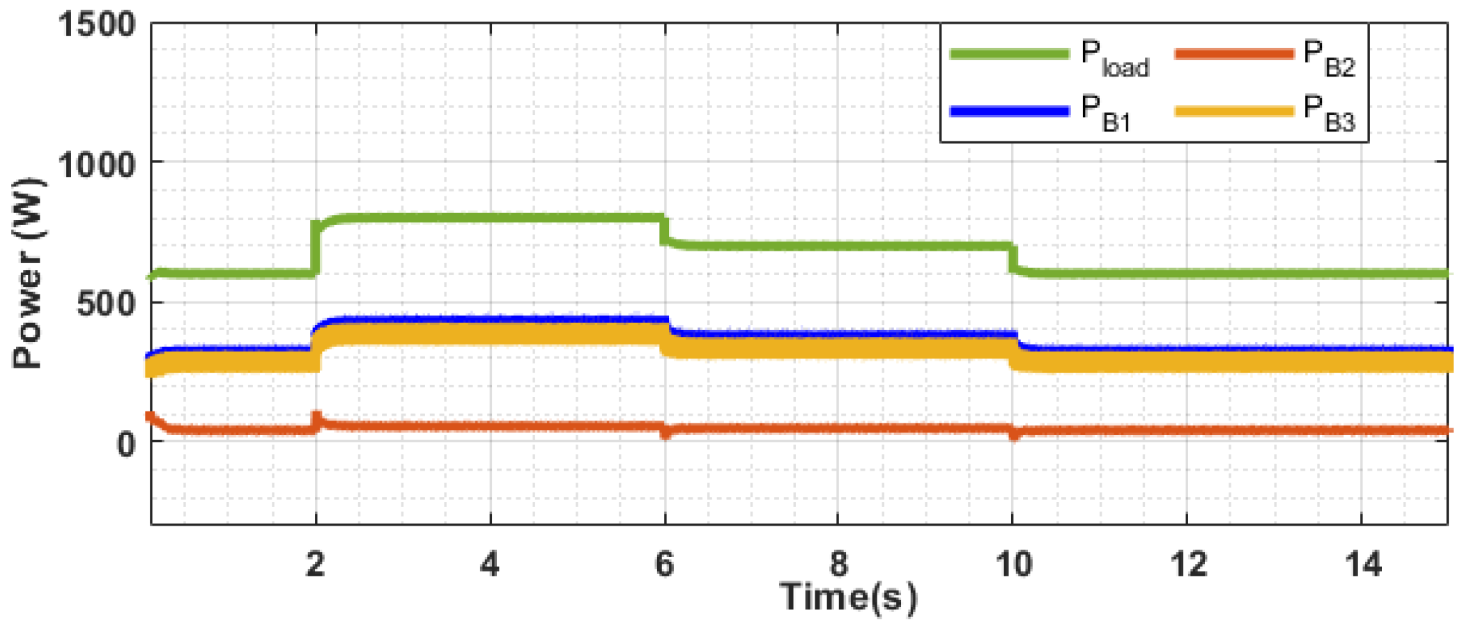 Electricity 07 00017 g010 Electricity 07 00017 g010