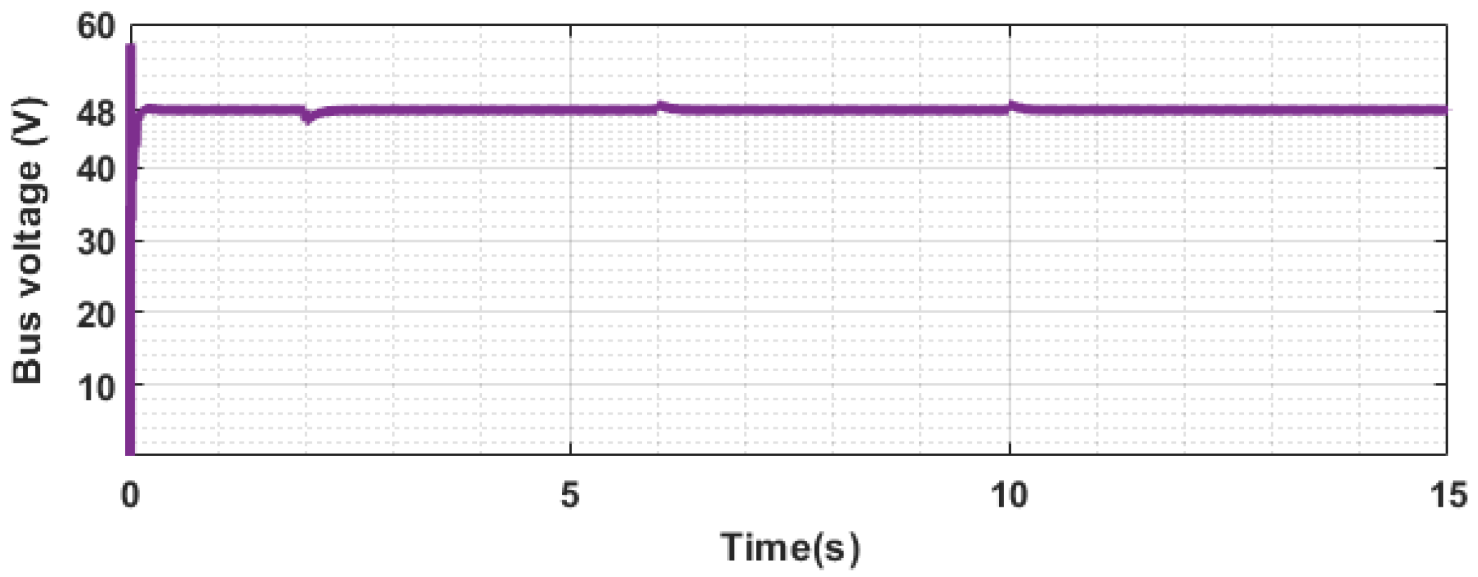 Electricity 07 00017 g017 Electricity 07 00017 g017