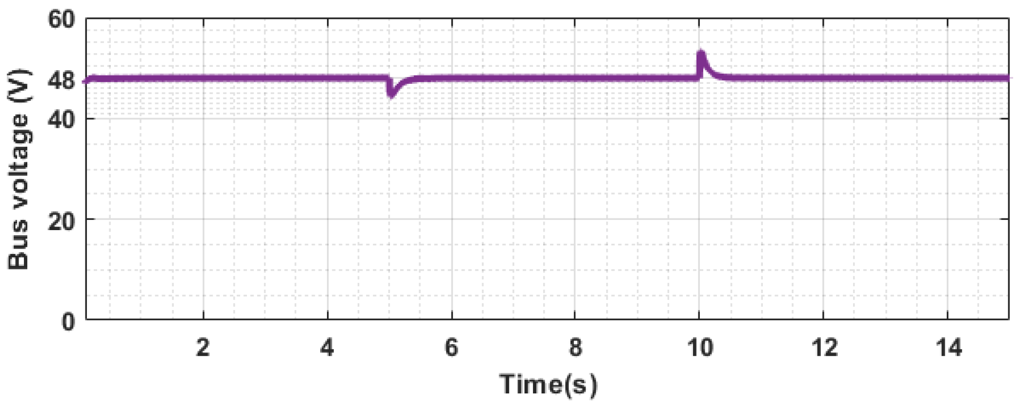 Electricity 07 00017 g019 Electricity 07 00017 g019