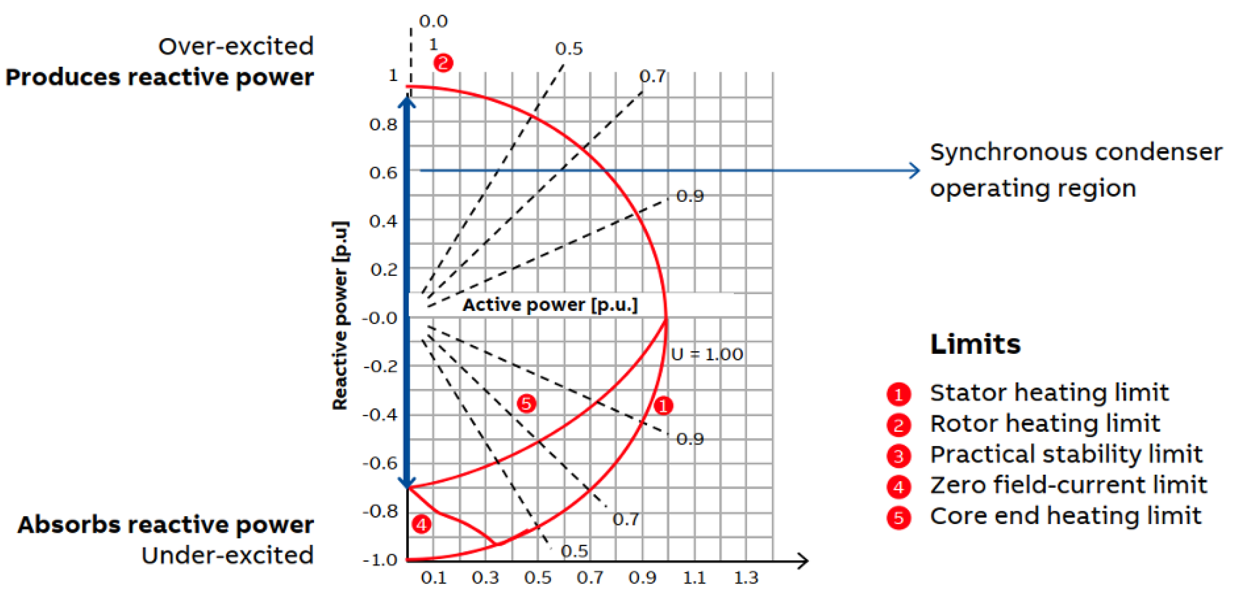 Electricity 07 00040 g007