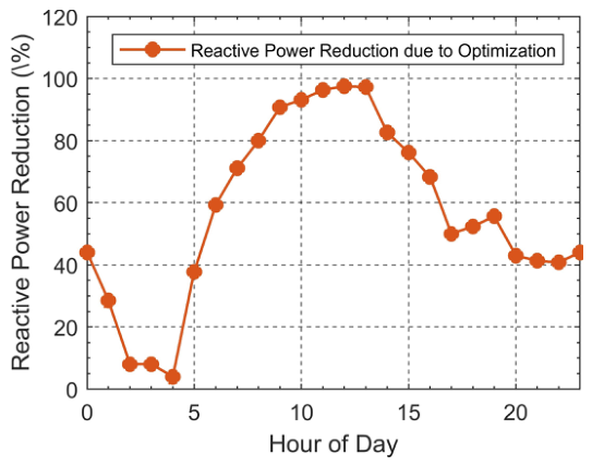 Electricity 07 00049 g008 Electricity 07 00049 g008