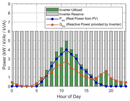 Electricity 07 00049 g010 Electricity 07 00049 g010