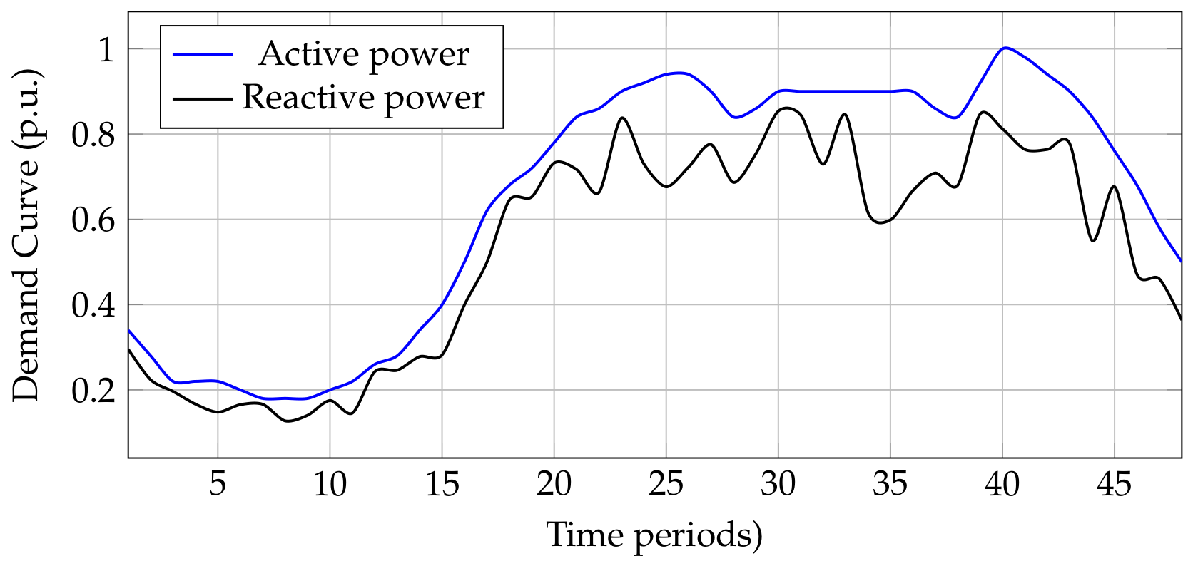 Electricity 07 00097 g002 Electricity 07 00097 g002