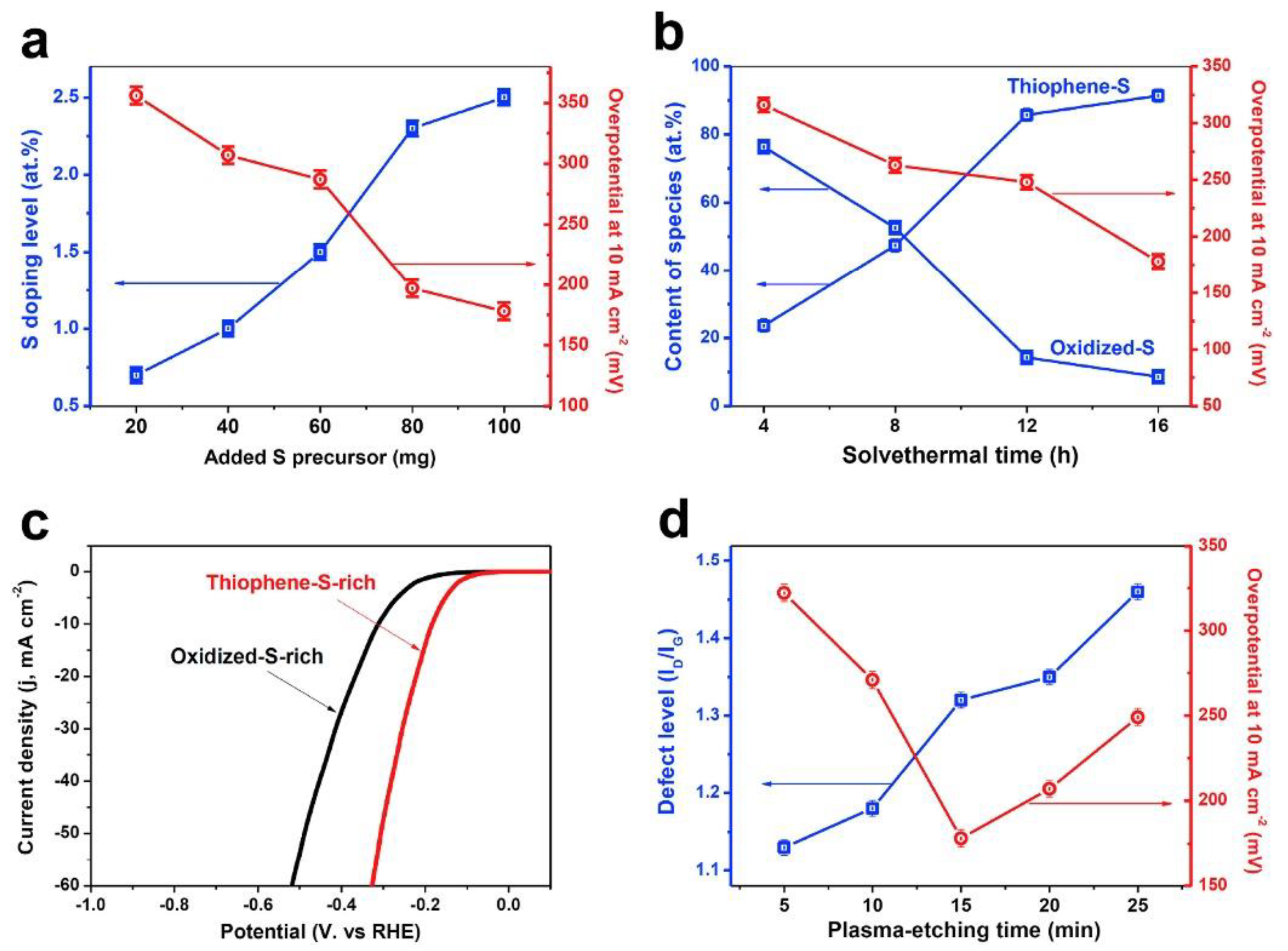 Electrochem 01 00008 g001
