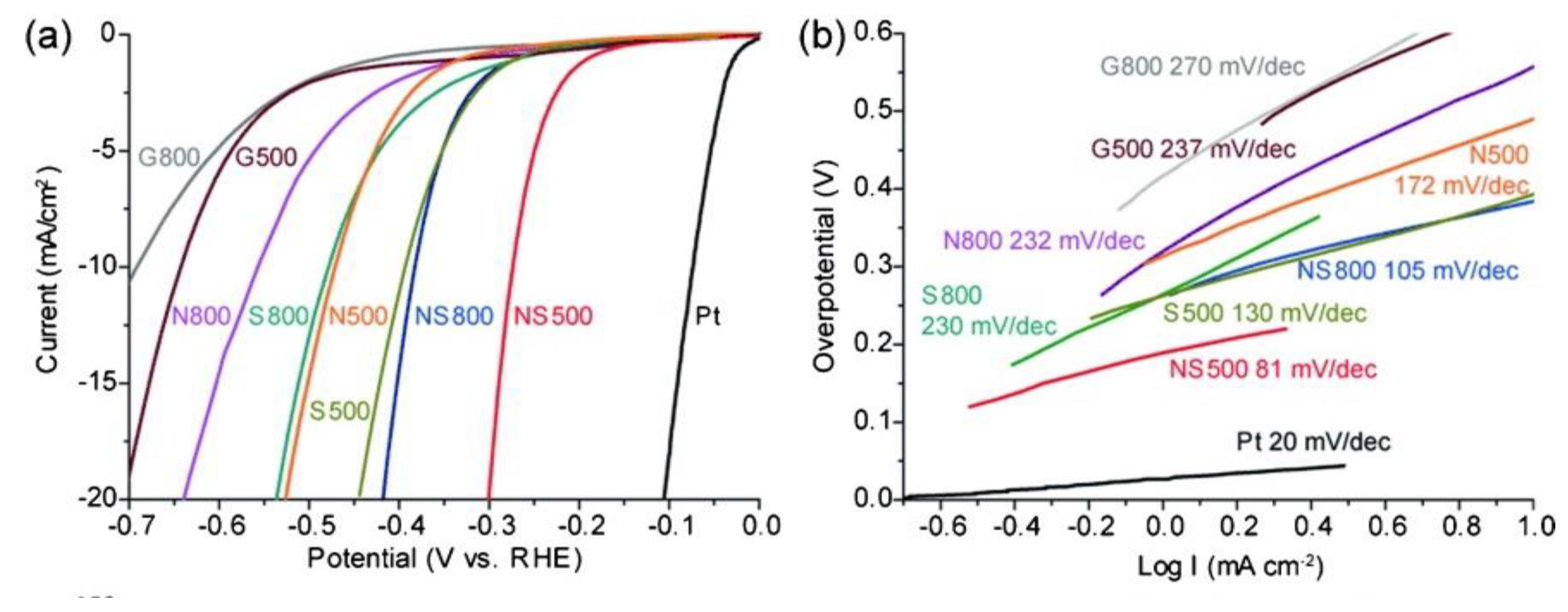 Electrochem 01 00008 g002