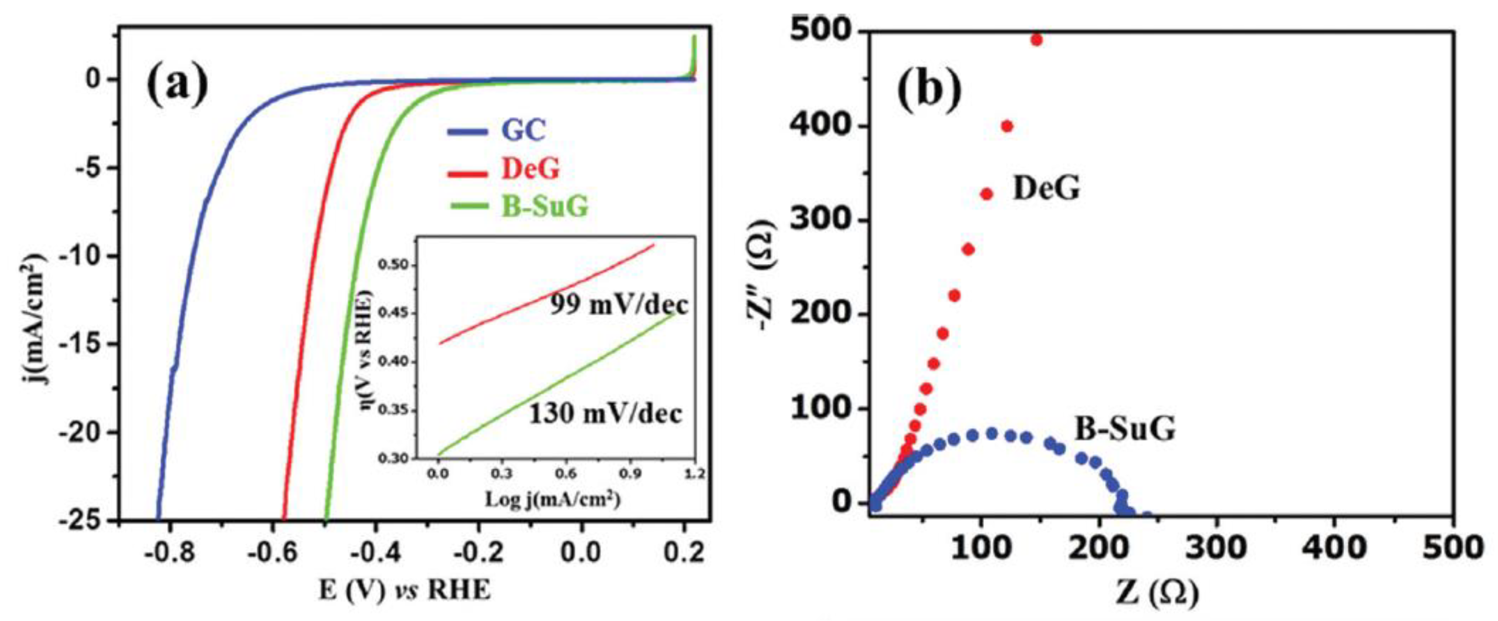 Electrochem 01 00008 g003